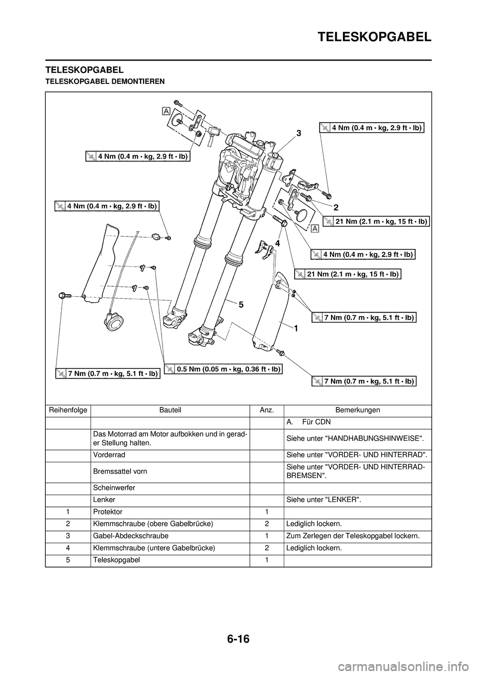 YAMAHA WR 250F 2010 Betriebsanleitungen (in German) 6-16
TELESKOPGABEL
TELESKOPGABEL
TELESKOPGABEL DEMONTIERENReihenfolge BauteilAnz.Bemerkungen
A. Für CDN
Das Motorrad am Motor aufbokken und in gerad-
er Stellung halten. Siehe unter "HANDHABUNGSHINWE YAMAHA WR 250F 2010 Betriebsanleitungen (in German) 6-16
TELESKOPGABEL
TELESKOPGABEL
TELESKOPGABEL DEMONTIERENReihenfolge BauteilAnz.Bemerkungen
A. Für CDN
Das Motorrad am Motor aufbokken und in gerad-
er Stellung halten. Siehe unter "HANDHABUNGSHINWE