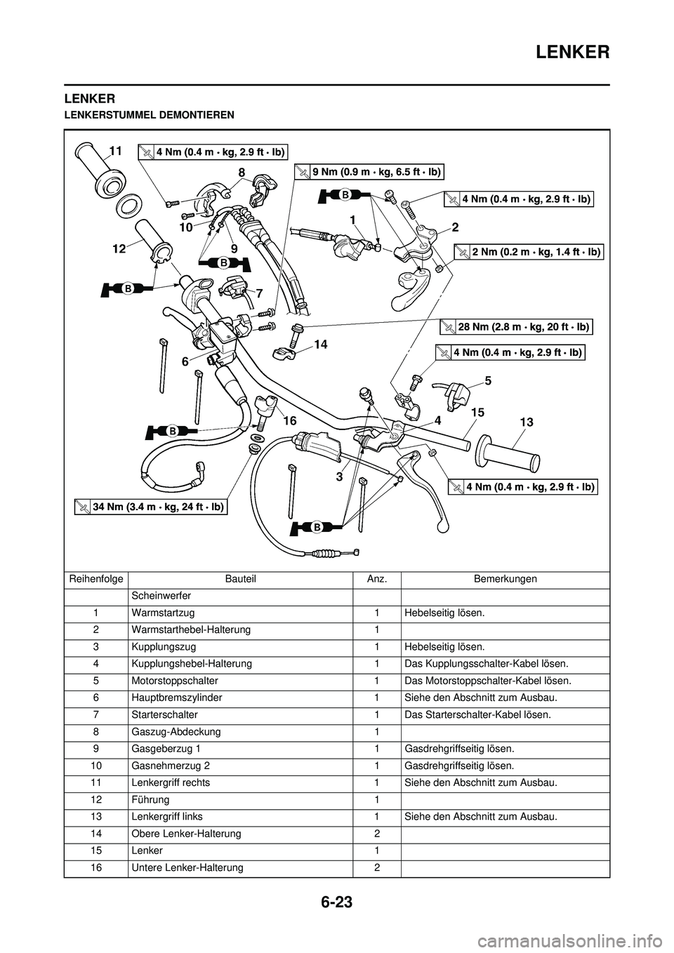 YAMAHA WR 250F 2010 Betriebsanleitungen (in German) 6-23
LENKER
LENKER
LENKERSTUMMEL DEMONTIERENReihenfolge BauteilAnz.Bemerkungen
Scheinwerfer
1 Warmstartzug 1 Hebelseitig lösen.
2 Warmstarthebel-Halterung 1
3 Kupplungszug 1 Hebelseitig lösen.
4 Ku YAMAHA WR 250F 2010 Betriebsanleitungen (in German) 6-23
LENKER
LENKER
LENKERSTUMMEL DEMONTIERENReihenfolge BauteilAnz.Bemerkungen
Scheinwerfer
1 Warmstartzug 1 Hebelseitig lösen.
2 Warmstarthebel-Halterung 1
3 Kupplungszug 1 Hebelseitig lösen.
4 Ku
