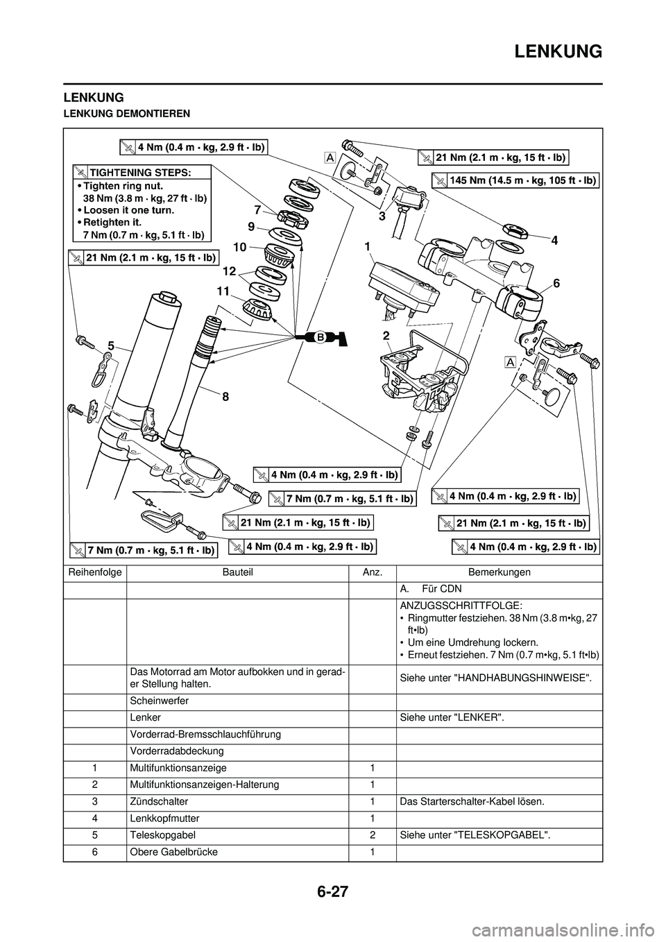 YAMAHA WR 250F 2010 Betriebsanleitungen (in German) 6-27
LENKUNG
LENKUNG
LENKUNG DEMONTIERENReihenfolge BauteilAnz.Bemerkungen
A. Für CDN
ANZUGSSCHRITTFOLGE:
• Ringmutter festziehen. 38 Nm (3.8 m•kg, 27 ft•lb)
• Um eine Umdrehung lockern.
• YAMAHA WR 250F 2010 Betriebsanleitungen (in German) 6-27
LENKUNG
LENKUNG
LENKUNG DEMONTIERENReihenfolge BauteilAnz.Bemerkungen
A. Für CDN
ANZUGSSCHRITTFOLGE:
• Ringmutter festziehen. 38 Nm (3.8 m•kg, 27 ft•lb)
• Um eine Umdrehung lockern.
•