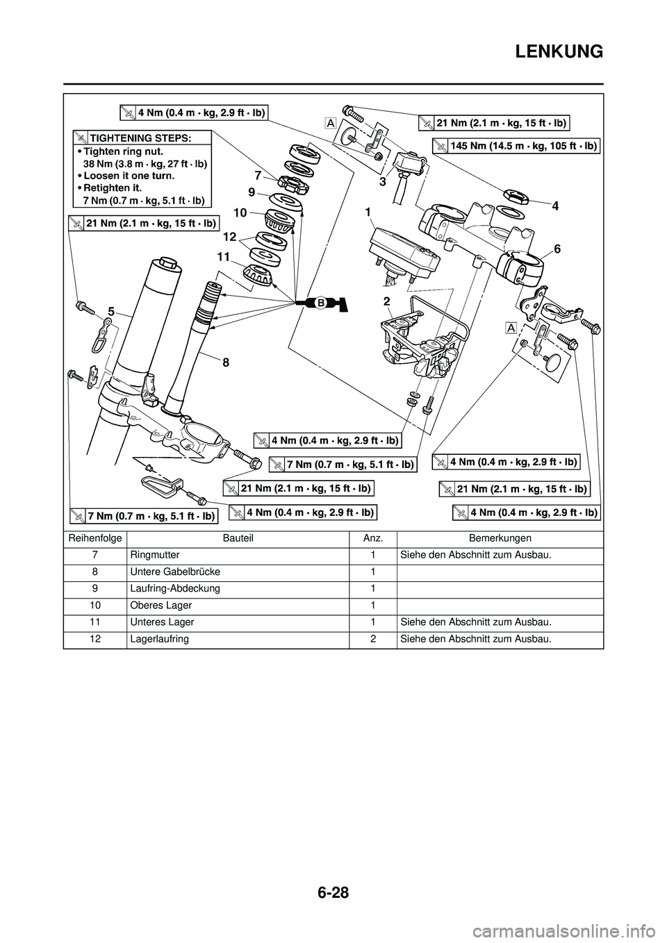 YAMAHA WR 250F 2010 Betriebsanleitungen (in German) 6-28
LENKUNG
7 Ringmutter1 Siehe den Abschnitt zum Ausbau.
8 Untere Gabelbrücke 1
9 Laufring-Abdeckung 1
10 Oberes Lager 1
11 Unteres Lager 1 Siehe den Abschnitt zum Ausbau.
12 Lagerlaufring 2 Siehe YAMAHA WR 250F 2010 Betriebsanleitungen (in German) 6-28
LENKUNG
7 Ringmutter1 Siehe den Abschnitt zum Ausbau.
8 Untere Gabelbrücke 1
9 Laufring-Abdeckung 1
10 Oberes Lager 1
11 Unteres Lager 1 Siehe den Abschnitt zum Ausbau.
12 Lagerlaufring 2 Siehe