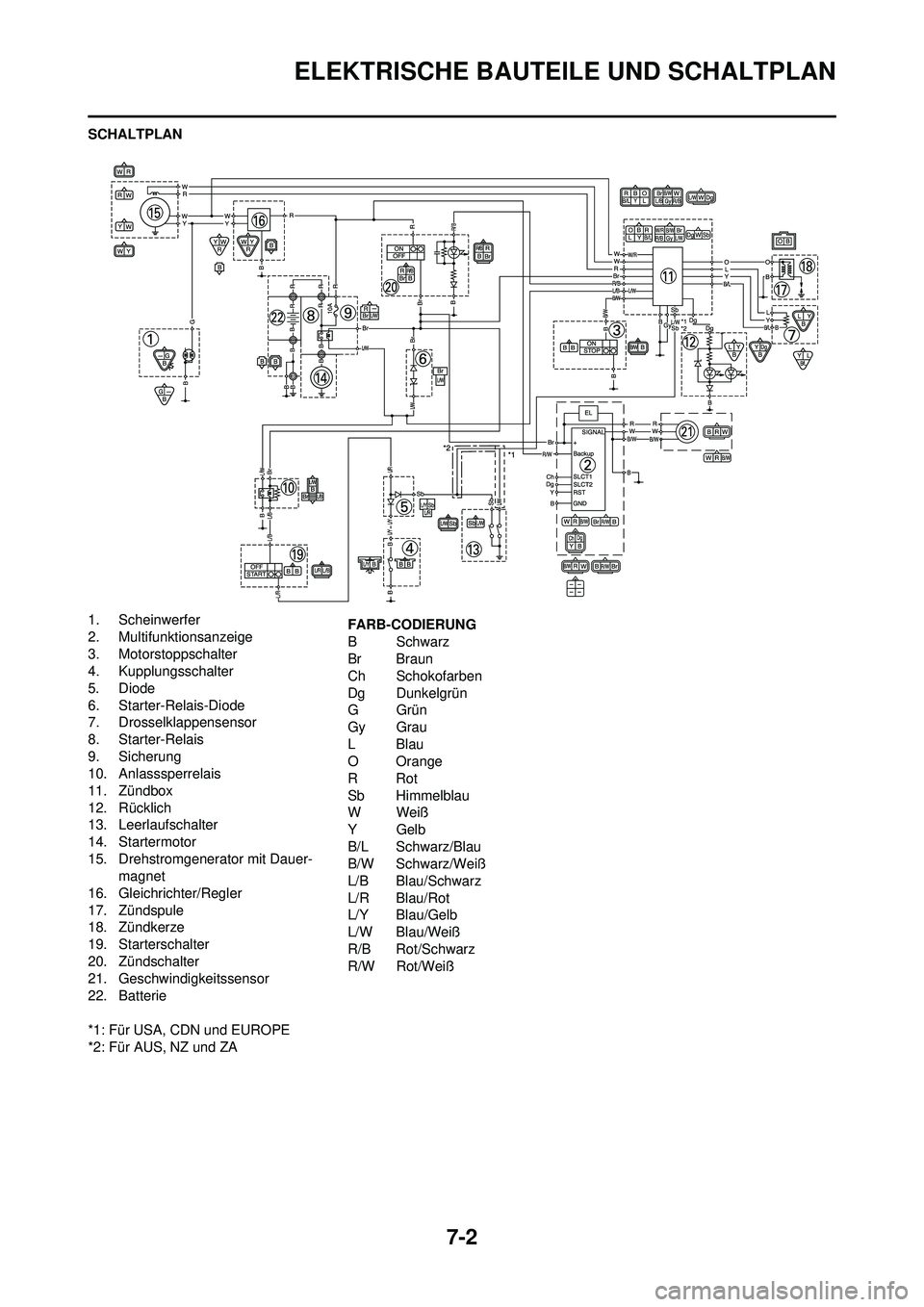 YAMAHA WR 250F 2010 Betriebsanleitungen (in German) 7-2
ELEKTRISCHE BAUTEILE UND SCHALTPLAN
SCHALTPLAN
1. Scheinwerfer
2. Multifunktionsanzeige
3. Motorstoppschalter
4. Kupplungsschalter
5. Diode
6. Starter-Relais-Diode
7. Drosselklappensensor
8. Start YAMAHA WR 250F 2010 Betriebsanleitungen (in German) 7-2
ELEKTRISCHE BAUTEILE UND SCHALTPLAN
SCHALTPLAN
1. Scheinwerfer
2. Multifunktionsanzeige
3. Motorstoppschalter
4. Kupplungsschalter
5. Diode
6. Starter-Relais-Diode
7. Drosselklappensensor
8. Start