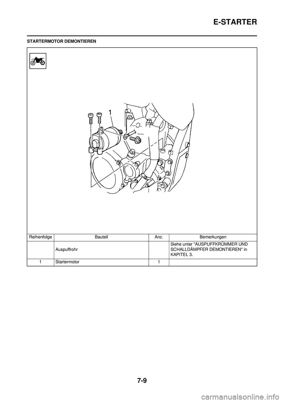 YAMAHA WR 250F 2010 Betriebsanleitungen (in German) 7-9
E-STARTER
STARTERMOTOR DEMONTIERENReihenfolge BauteilAnz.Bemerkungen
Auspuffrohr Siehe unter "AUSPUFFKRÜMMER UND
SCHALLDÄMPFER DEMONTIEREN" in
KAPITEL 3.
1Startermotor 1 YAMAHA WR 250F 2010 Betriebsanleitungen (in German) 7-9
E-STARTER
STARTERMOTOR DEMONTIERENReihenfolge BauteilAnz.Bemerkungen
Auspuffrohr Siehe unter "AUSPUFFKRÜMMER UND
SCHALLDÄMPFER DEMONTIEREN" in
KAPITEL 3.
1Startermotor 1