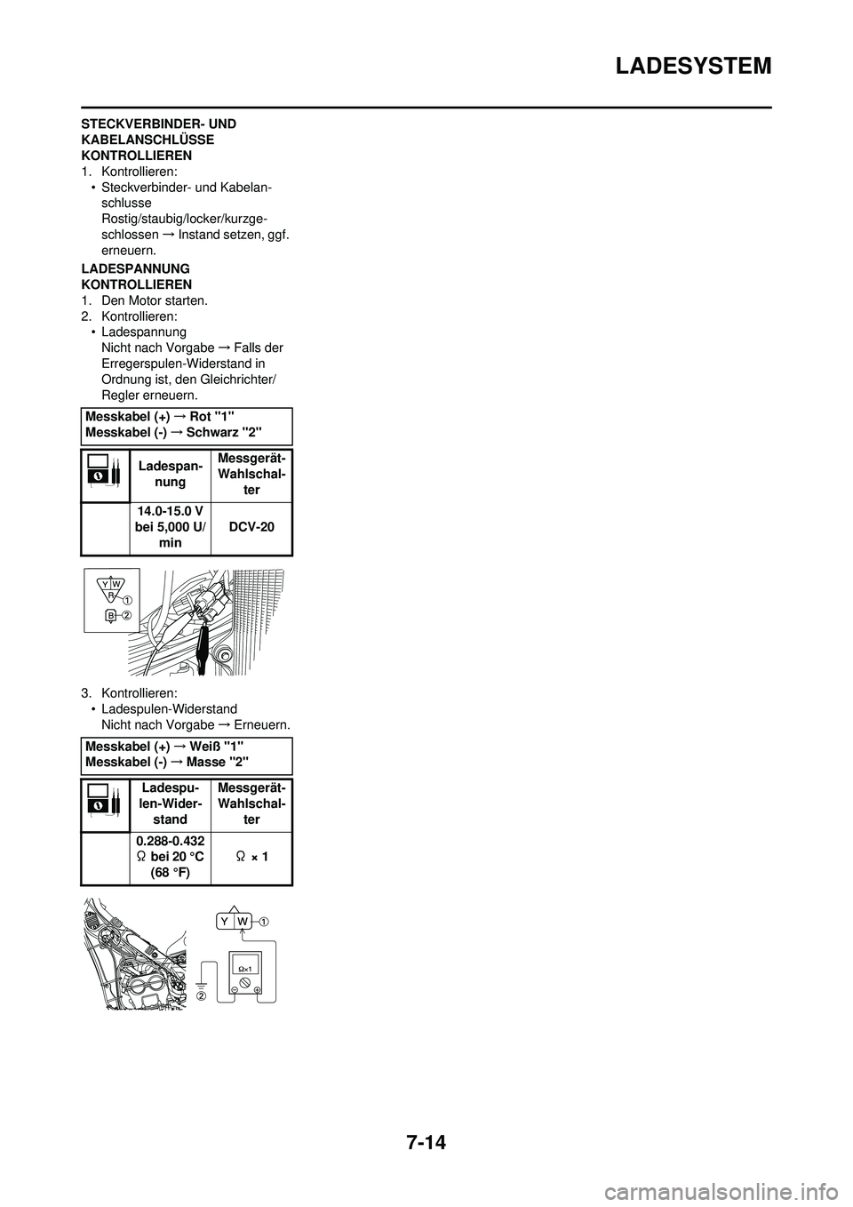 YAMAHA WR 250F 2010 Betriebsanleitungen (in German) 7-14
LADESYSTEM
STECKVERBINDER- UND
KABELANSCHLÜSSE
KONTROLLIEREN
1. Kontrollieren:• Steckverbinder- und Kabelan-schlusse
Rostig/staubig/locker/kurzge-
schlossen →Instand setzen, ggf.
erneuern YAMAHA WR 250F 2010 Betriebsanleitungen (in German) 7-14
LADESYSTEM
STECKVERBINDER- UND
KABELANSCHLÜSSE
KONTROLLIEREN
1. Kontrollieren:• Steckverbinder- und Kabelan-schlusse
Rostig/staubig/locker/kurzge-
schlossen →Instand setzen, ggf.
erneuern