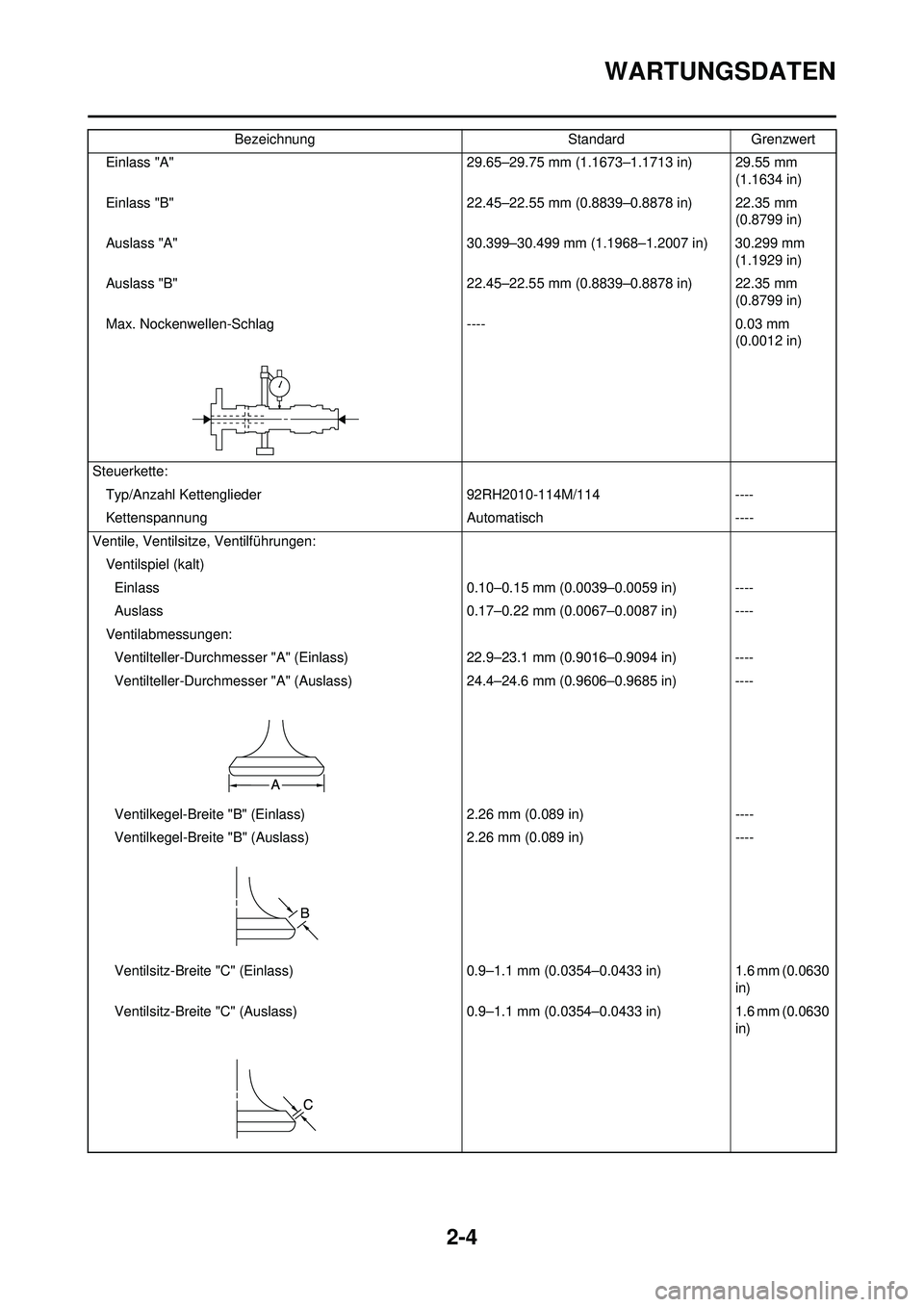 YAMAHA WR 250F 2010 Betriebsanleitungen (in German) 2-4
WARTUNGSDATEN
Einlass "A"29.65–29.75 mm (1.1673–1.1713 in) 29.55 mm
(1.1634 in)
Einlass "B" 22.45–22.55 mm (0.8839–0.8878 in) 22.35 mm
(0.8799 in)
Auslass "A" 30.399–30.499 mm (1.1968 YAMAHA WR 250F 2010 Betriebsanleitungen (in German) 2-4
WARTUNGSDATEN
Einlass "A"29.65–29.75 mm (1.1673–1.1713 in) 29.55 mm
(1.1634 in)
Einlass "B" 22.45–22.55 mm (0.8839–0.8878 in) 22.35 mm
(0.8799 in)
Auslass "A" 30.399–30.499 mm (1.1968