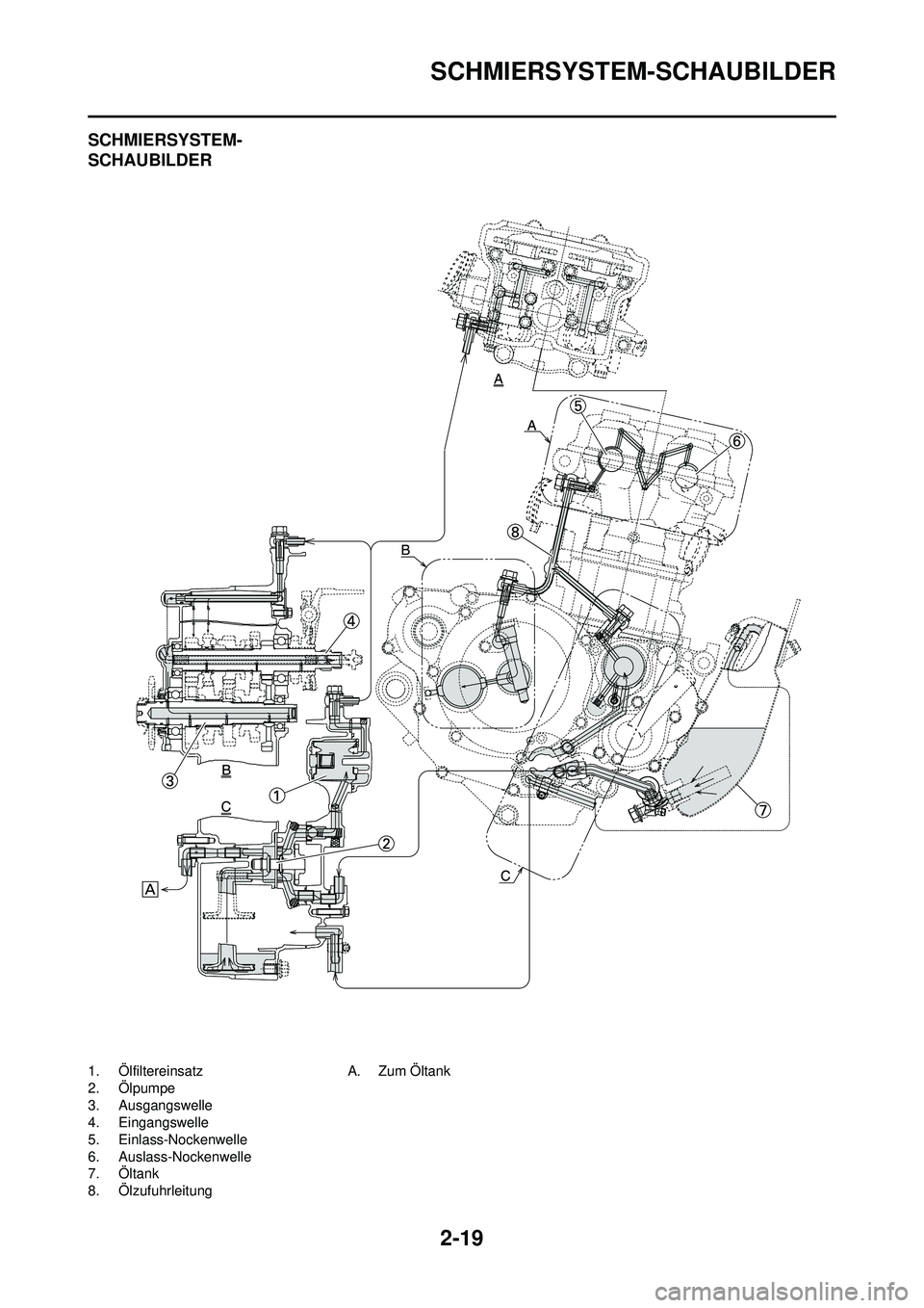 YAMAHA WR 250F 2010 Betriebsanleitungen (in German) 2-19
SCHMIERSYSTEM-SCHAUBILDER
SCHMIERSYSTEM-
SCHAUBILDER
1. Ölfiltereinsatz
2. Ölpumpe
3. Ausgangswelle
4. Eingangswelle
5. Einlass-Nockenwelle
6. Auslass-Nockenwelle
7. Öltank
8. Ölzufuhrleitung YAMAHA WR 250F 2010 Betriebsanleitungen (in German) 2-19
SCHMIERSYSTEM-SCHAUBILDER
SCHMIERSYSTEM-
SCHAUBILDER
1. Ölfiltereinsatz
2. Ölpumpe
3. Ausgangswelle
4. Eingangswelle
5. Einlass-Nockenwelle
6. Auslass-Nockenwelle
7. Öltank
8. Ölzufuhrleitung