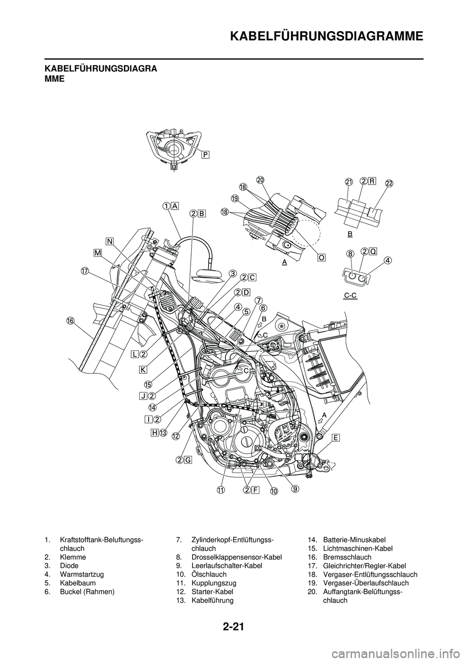 YAMAHA WR 250F 2010 Betriebsanleitungen (in German) 2-21
KABELFÜHRUNGSDIAGRAMME
KABELFÜHRUNGSDIAGRA
MME
1. Kraftstofftank-Beluftungss-chlauch
2. Klemme
3. Diode
4. Warmstartzug
5. Kabelbaum
6. Buckel (Rahmen) 7. Zylinderkopf-Entlüftungss-
chlauch
8. YAMAHA WR 250F 2010 Betriebsanleitungen (in German) 2-21
KABELFÜHRUNGSDIAGRAMME
KABELFÜHRUNGSDIAGRA
MME
1. Kraftstofftank-Beluftungss-chlauch
2. Klemme
3. Diode
4. Warmstartzug
5. Kabelbaum
6. Buckel (Rahmen) 7. Zylinderkopf-Entlüftungss-
chlauch
8.