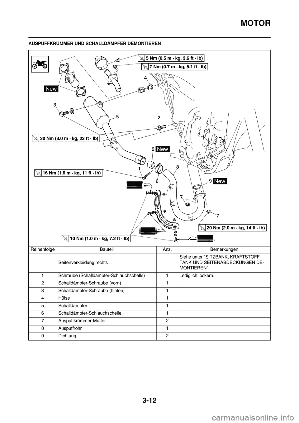 YAMAHA WR 250F 2010 Betriebsanleitungen (in German) 3-12
MOTOR
AUSPUFFKRÜMMER UND SCHALLDÄMPFER DEMONTIEREN
Reihenfolge Bauteil Anz. Bemerkungen Seitenverkleidung rechts Siehe unter "SITZBANK, KRAFTSTOFF-
TANK UND SEITENABDECKUNGEN DE-
MONTIEREN".
1 YAMAHA WR 250F 2010 Betriebsanleitungen (in German) 3-12
MOTOR
AUSPUFFKRÜMMER UND SCHALLDÄMPFER DEMONTIEREN
Reihenfolge Bauteil Anz. Bemerkungen Seitenverkleidung rechts Siehe unter "SITZBANK, KRAFTSTOFF-
TANK UND SEITENABDECKUNGEN DE-
MONTIEREN".
1