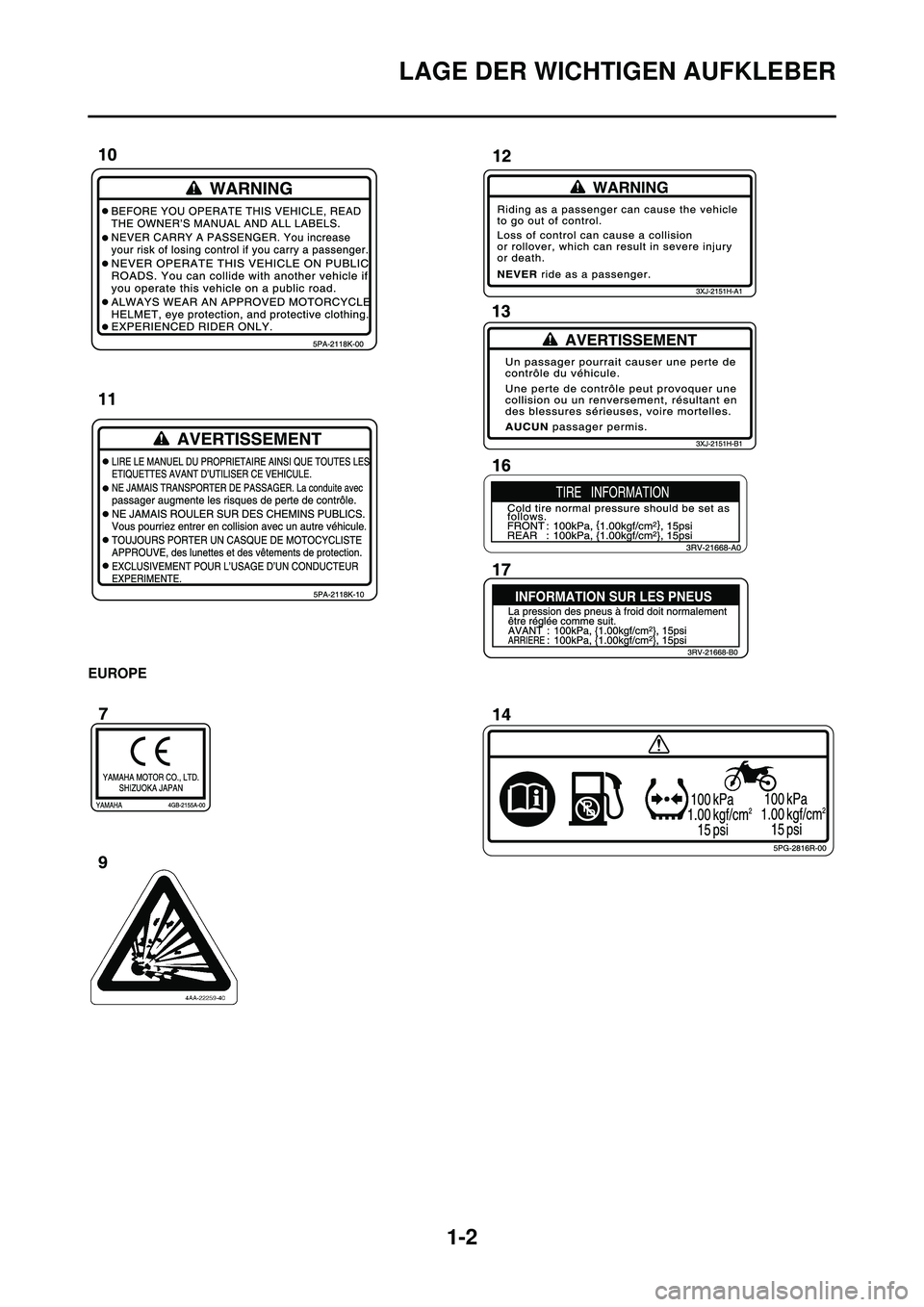 YAMAHA WR 250F 2010  Betriebsanleitungen (in German) 1-2
LAGE DER WICHTIGEN AUFKLEBER
EUROPE
  