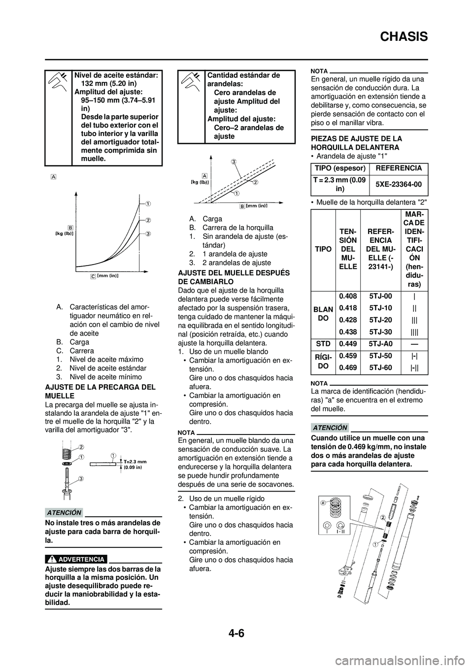 YAMAHA WR 250F 2010 Manuale de Empleo (in Spanish) 4-6
CHASIS
A. Características del amor-tiguador neumático en rel-
ación con el cambio de nivel
de aceite
B. Carga
C. Carrera
1. Nivel de aceite máximo
2. Nivel de aceite estándar
3. Nivel de ace YAMAHA WR 250F 2010 Manuale de Empleo (in Spanish) 4-6
CHASIS
A. Características del amor-tiguador neumático en rel-
ación con el cambio de nivel
de aceite
B. Carga
C. Carrera
1. Nivel de aceite máximo
2. Nivel de aceite estándar
3. Nivel de ace