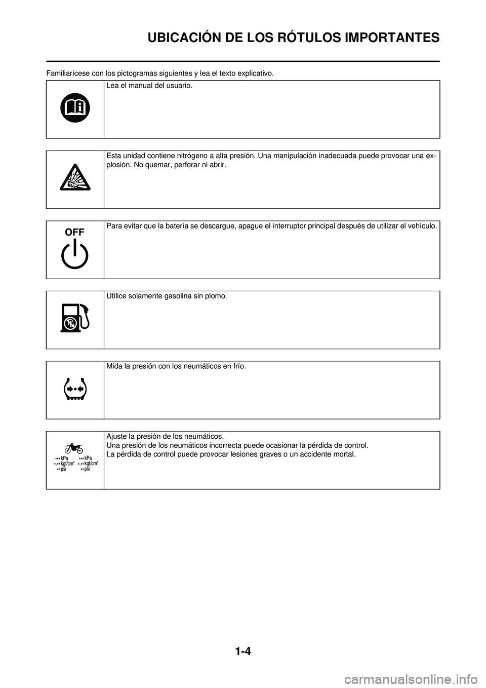 YAMAHA WR 250F 2010 Manuale de Empleo (in Spanish) 1-4
UBICACIÓN DE LOS RÓTULOS IMPORTANTES
Familiarícese con los pictogramas siguientes y lea el texto explicativo.
Lea el manual del usuario.
Esta unidad contiene nitrógeno a alta presión. U na ma YAMAHA WR 250F 2010 Manuale de Empleo (in Spanish) 1-4
UBICACIÓN DE LOS RÓTULOS IMPORTANTES
Familiarícese con los pictogramas siguientes y lea el texto explicativo.
Lea el manual del usuario.
Esta unidad contiene nitrógeno a alta presión. U na ma