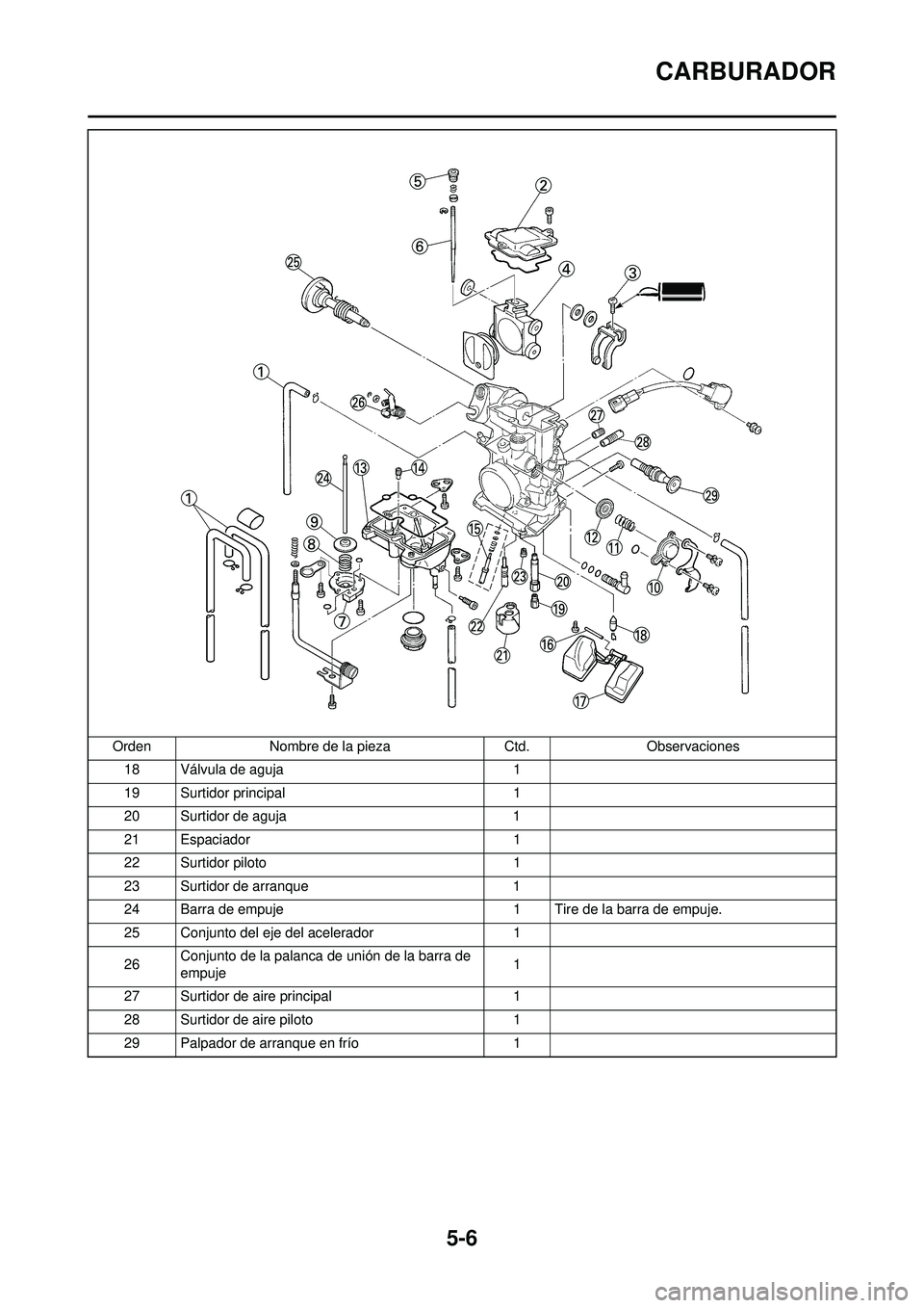 YAMAHA WR 250F 2010 Manuale de Empleo (in Spanish) 5-6
CARBURADOR
18 Válvula de aguja1
19 Surtidor principal 1
20 Surtidor de aguja 1
21 Espaciador 1
22 Surtidor piloto 1
23 Surtidor de arranque 1
24 Barra de empuje 1 Tire de la barra de empuje.
25 C YAMAHA WR 250F 2010 Manuale de Empleo (in Spanish) 5-6
CARBURADOR
18 Válvula de aguja1
19 Surtidor principal 1
20 Surtidor de aguja 1
21 Espaciador 1
22 Surtidor piloto 1
23 Surtidor de arranque 1
24 Barra de empuje 1 Tire de la barra de empuje.
25 C