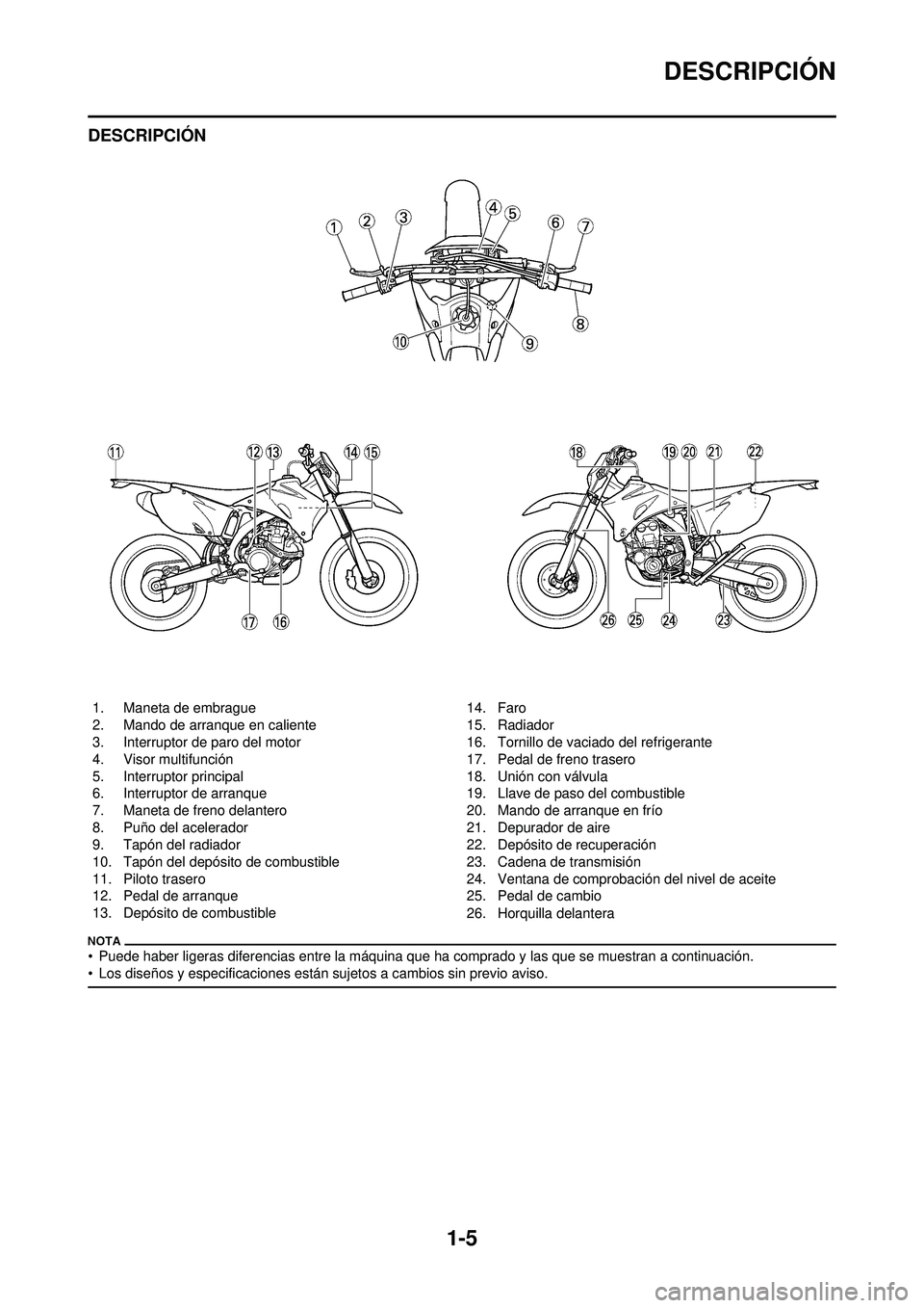 YAMAHA WR 250F 2010 Manuale de Empleo (in Spanish) 1-5
DESCRIPCIÓN
DESCRIPCIÓN
• Puede haber ligeras diferencias entre la máquina que ha comprado y las que se muestran a continuación.
• Los diseños y especificaciones están sujetos a cambios YAMAHA WR 250F 2010 Manuale de Empleo (in Spanish) 1-5
DESCRIPCIÓN
DESCRIPCIÓN
• Puede haber ligeras diferencias entre la máquina que ha comprado y las que se muestran a continuación.
• Los diseños y especificaciones están sujetos a cambios