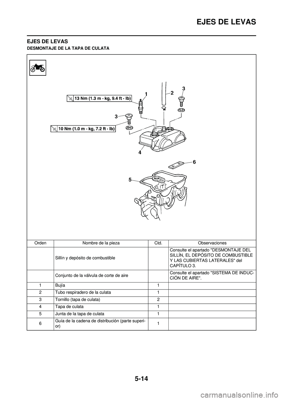 YAMAHA WR 250F 2010 Manuale de Empleo (in Spanish) 5-14
EJES DE LEVAS
EJES DE LEVAS
DESMONTAJE DE LA TAPA DE CULATAOrden Nombre de la pieza Ctd.Observaciones
Sillín y depósito de combustible Consulte el apartado "DESMONTAJE DEL
SILLÍN, EL DEPÓSI YAMAHA WR 250F 2010 Manuale de Empleo (in Spanish) 5-14
EJES DE LEVAS
EJES DE LEVAS
DESMONTAJE DE LA TAPA DE CULATAOrden Nombre de la pieza Ctd.Observaciones
Sillín y depósito de combustible Consulte el apartado "DESMONTAJE DEL
SILLÍN, EL DEPÓSI