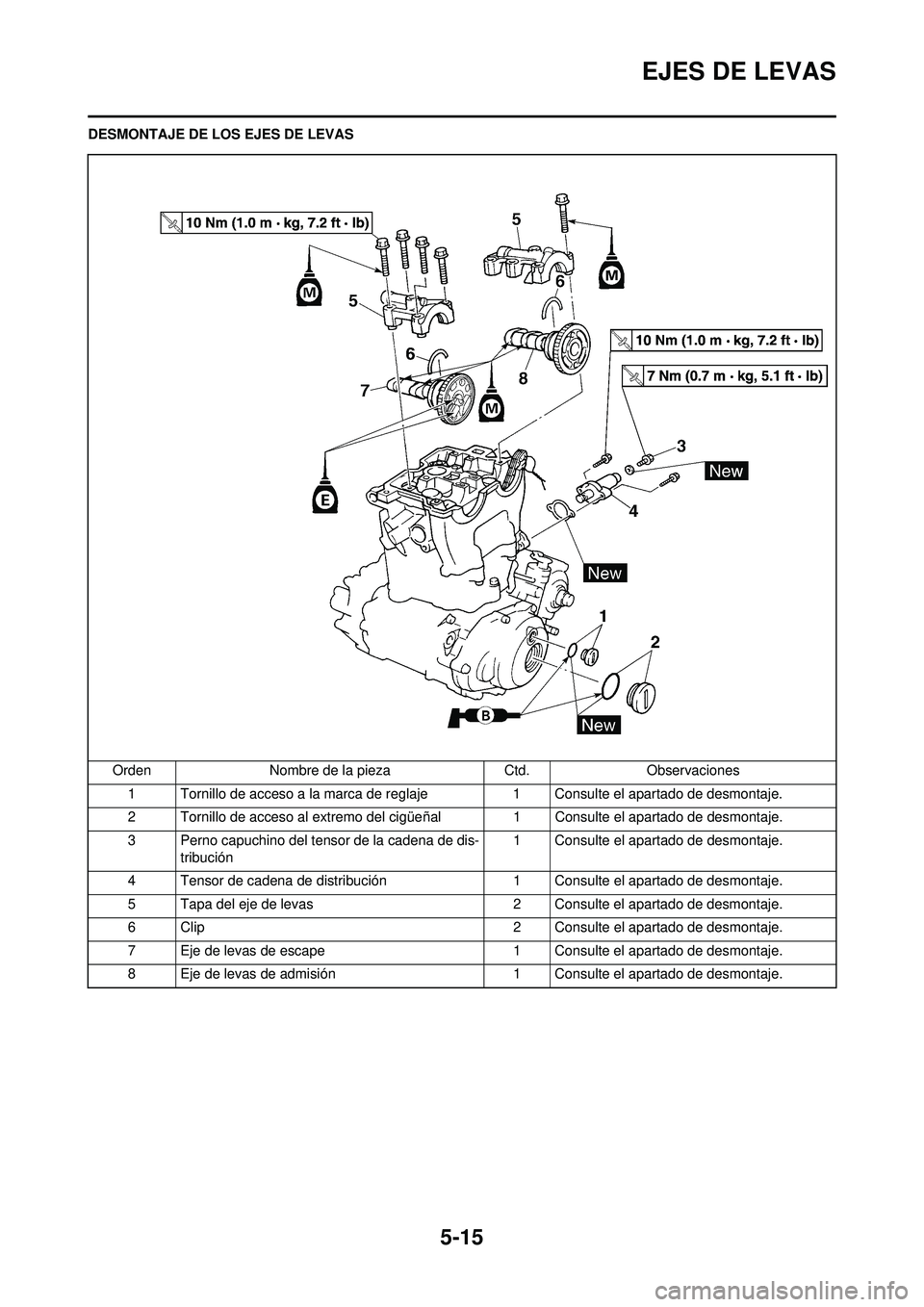 YAMAHA WR 250F 2010 Manuale de Empleo (in Spanish) 5-15
EJES DE LEVAS
DESMONTAJE DE LOS EJES DE LEVASOrden Nombre de la pieza Ctd.Observaciones
1 Tornillo de acceso a la marca de reglaje 1 Consulte el apartado de desmontaje.
2 Tornillo de acceso al ex YAMAHA WR 250F 2010 Manuale de Empleo (in Spanish) 5-15
EJES DE LEVAS
DESMONTAJE DE LOS EJES DE LEVASOrden Nombre de la pieza Ctd.Observaciones
1 Tornillo de acceso a la marca de reglaje 1 Consulte el apartado de desmontaje.
2 Tornillo de acceso al ex