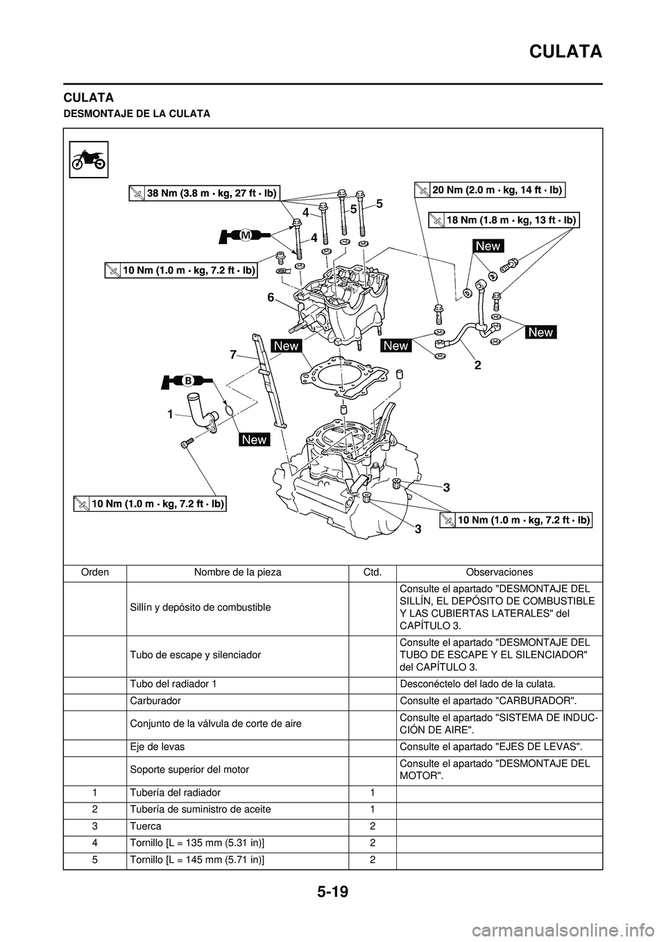 YAMAHA WR 250F 2010 Manuale de Empleo (in Spanish) 5-19
CULATA
CULATA
DESMONTAJE DE LA CULATAOrden Nombre de la pieza Ctd.Observaciones
Sillín y depósito de combustible Consulte el apartado "DESMONTAJE DEL
SILLÍN, EL DEPÓSITO
DE COMBUSTIBLE
Y YAMAHA WR 250F 2010 Manuale de Empleo (in Spanish) 5-19
CULATA
CULATA
DESMONTAJE DE LA CULATAOrden Nombre de la pieza Ctd.Observaciones
Sillín y depósito de combustible Consulte el apartado "DESMONTAJE DEL
SILLÍN, EL DEPÓSITO
DE COMBUSTIBLE
Y