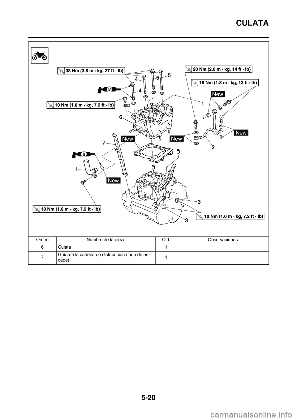YAMAHA WR 250F 2010 Manuale de Empleo (in Spanish) 5-20
CULATA
6Culata1
7 Guía de la cadena de distribución (lado de es-
cape)
1
Orden
Nombre de la pieza Ctd.Observaciones YAMAHA WR 250F 2010 Manuale de Empleo (in Spanish) 5-20
CULATA
6Culata1
7 Guía de la cadena de distribución (lado de es-
cape)
1
Orden
Nombre de la pieza Ctd.Observaciones