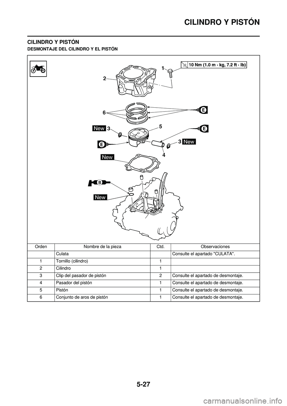 YAMAHA WR 250F 2010 Manuale de Empleo (in Spanish) 5-27
CILINDRO Y PISTÓN
CILINDRO Y PISTÓN
DESMONTAJE DEL CILINDRO Y EL PISTÓNOrden Nombre de la pieza Ctd.Observaciones
Culata Consulte el apartado "CULATA".
1 Tornillo (cilindro) 1
2 Cilindro 1
3 YAMAHA WR 250F 2010 Manuale de Empleo (in Spanish) 5-27
CILINDRO Y PISTÓN
CILINDRO Y PISTÓN
DESMONTAJE DEL CILINDRO Y EL PISTÓNOrden Nombre de la pieza Ctd.Observaciones
Culata Consulte el apartado "CULATA".
1 Tornillo (cilindro) 1
2 Cilindro 1
3