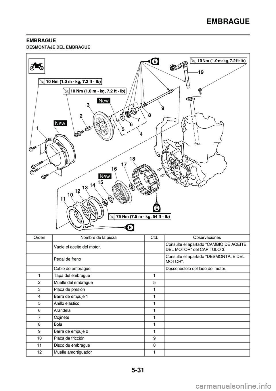 YAMAHA WR 250F 2010 Manuale de Empleo (in Spanish) 5-31
EMBRAGUE
EMBRAGUE
DESMONTAJE DEL EMBRAGUEOrden Nombre de la pieza Ctd.Observaciones
Vacíe el aceite del motor. Consulte el apartado "CAMBIO DE ACEITE
DEL MOTOR" del CAPÍTULO 3.
Pedal de freno YAMAHA WR 250F 2010 Manuale de Empleo (in Spanish) 5-31
EMBRAGUE
EMBRAGUE
DESMONTAJE DEL EMBRAGUEOrden Nombre de la pieza Ctd.Observaciones
Vacíe el aceite del motor. Consulte el apartado "CAMBIO DE ACEITE
DEL MOTOR" del CAPÍTULO 3.
Pedal de freno