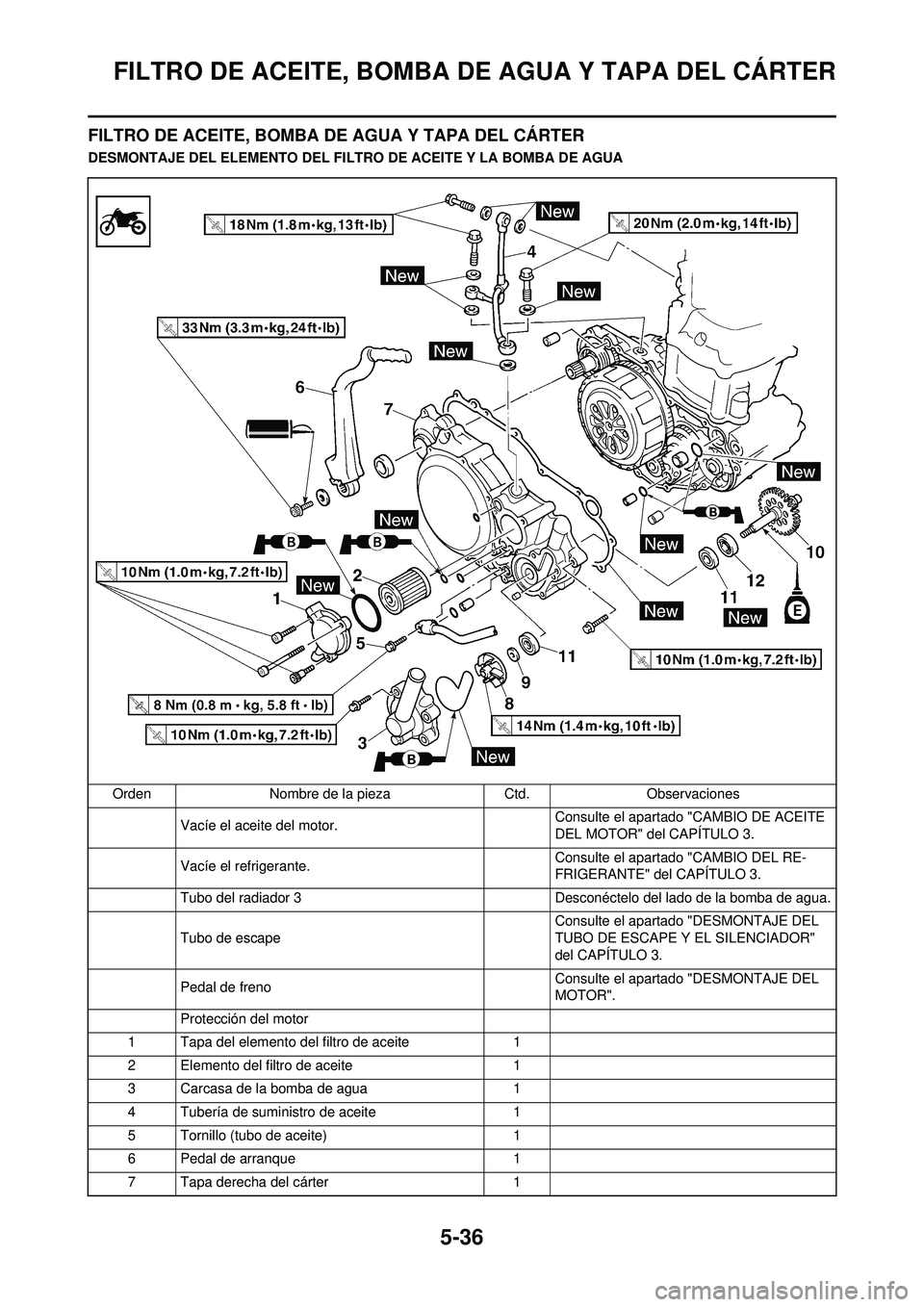 YAMAHA WR 250F 2010 Manuale de Empleo (in Spanish) 5-36
FILTRO DE ACEITE, BOMBA DE AGUA Y TAPA DEL CÁRTER
FILTRO DE ACEITE, BOMBA DE AGUA Y TAPA DEL CÁRTER
DESMONTAJE DEL ELEMENTO DEL FILTRO DE ACEITE Y LA BOMBA DE AGUA
Orden Nombre de la pieza Ctd. YAMAHA WR 250F 2010 Manuale de Empleo (in Spanish) 5-36
FILTRO DE ACEITE, BOMBA DE AGUA Y TAPA DEL CÁRTER
FILTRO DE ACEITE, BOMBA DE AGUA Y TAPA DEL CÁRTER
DESMONTAJE DEL ELEMENTO DEL FILTRO DE ACEITE Y LA BOMBA DE AGUA
Orden Nombre de la pieza Ctd.