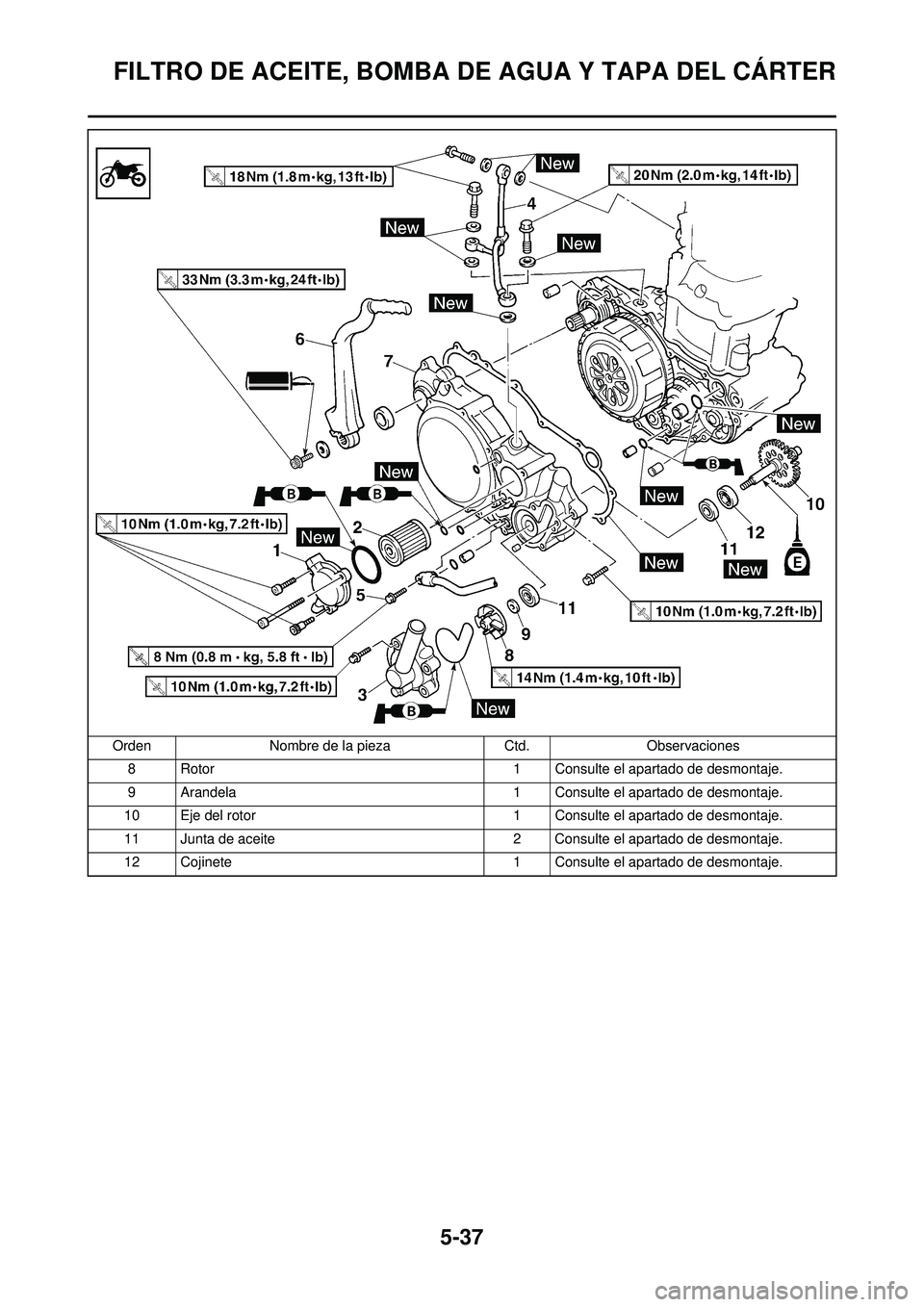 YAMAHA WR 250F 2010 Manuale de Empleo (in Spanish) 5-37
FILTRO DE ACEITE, BOMBA DE AGUA Y TAPA DEL CÁRTER
8 Rotor1 Consulte el apartado de desmontaje.
9 Arandela 1 Consulte el apartado de desmontaje.
10 Eje del rotor 1 Consulte el apartado de desmont YAMAHA WR 250F 2010 Manuale de Empleo (in Spanish) 5-37
FILTRO DE ACEITE, BOMBA DE AGUA Y TAPA DEL CÁRTER
8 Rotor1 Consulte el apartado de desmontaje.
9 Arandela 1 Consulte el apartado de desmontaje.
10 Eje del rotor 1 Consulte el apartado de desmont