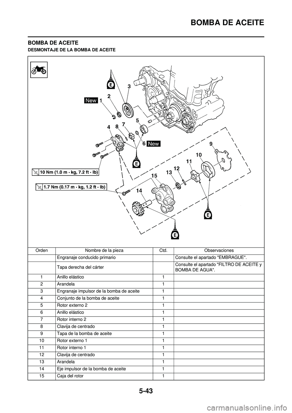 YAMAHA WR 250F 2010 Manuale de Empleo (in Spanish) 5-43
BOMBA DE ACEITE
BOMBA DE ACEITE
DESMONTAJE DE LA BOMBA DE ACEITEOrden Nombre de la pieza Ctd.Observaciones
Engranaje conducido primario Consulte el apartado "EMBRAGUE".
Tapa derecha del cárter C YAMAHA WR 250F 2010 Manuale de Empleo (in Spanish) 5-43
BOMBA DE ACEITE
BOMBA DE ACEITE
DESMONTAJE DE LA BOMBA DE ACEITEOrden Nombre de la pieza Ctd.Observaciones
Engranaje conducido primario Consulte el apartado "EMBRAGUE".
Tapa derecha del cárter C