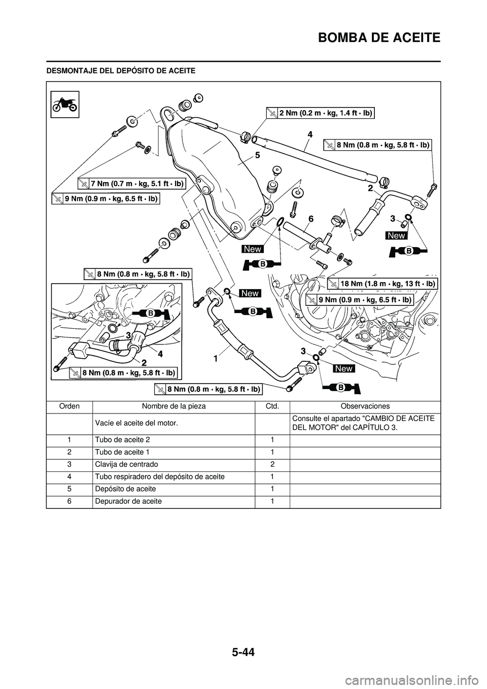YAMAHA WR 250F 2010 Manuale de Empleo (in Spanish) 5-44
BOMBA DE ACEITE
DESMONTAJE DEL DEPÓSITO DE ACEITEOrden Nombre de la pieza Ctd.Observaciones
Vacíe el aceite del motor. Consulte el apartado "CAMBIO DE ACEITE
DEL MOTOR" del CAPÍTULO 3.
1 Tubo YAMAHA WR 250F 2010 Manuale de Empleo (in Spanish) 5-44
BOMBA DE ACEITE
DESMONTAJE DEL DEPÓSITO DE ACEITEOrden Nombre de la pieza Ctd.Observaciones
Vacíe el aceite del motor. Consulte el apartado "CAMBIO DE ACEITE
DEL MOTOR" del CAPÍTULO 3.
1 Tubo