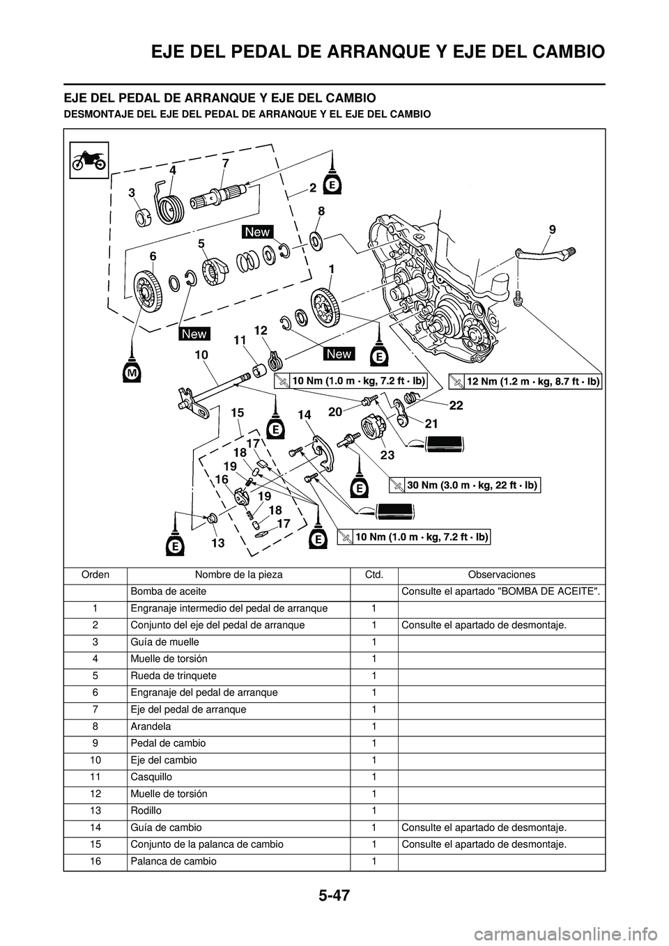 YAMAHA WR 250F 2010 Manuale de Empleo (in Spanish) 5-47
EJE DEL PEDAL DE ARRANQUE Y EJE DEL CAMBIO
EJE DEL PEDAL DE ARRANQUE Y EJE DEL CAMBIO
DESMONTAJE DEL EJE DEL PEDAL DE ARRANQUE Y EL EJE DEL CAMBIOOrden Nombre de la pieza Ctd.Observaciones
Bomba YAMAHA WR 250F 2010 Manuale de Empleo (in Spanish) 5-47
EJE DEL PEDAL DE ARRANQUE Y EJE DEL CAMBIO
EJE DEL PEDAL DE ARRANQUE Y EJE DEL CAMBIO
DESMONTAJE DEL EJE DEL PEDAL DE ARRANQUE Y EL EJE DEL CAMBIOOrden Nombre de la pieza Ctd.Observaciones
Bomba