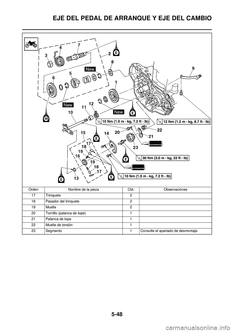 YAMAHA WR 250F 2010 Manuale de Empleo (in Spanish) 5-48
EJE DEL PEDAL DE ARRANQUE Y EJE DEL CAMBIO
17 Trinquete2
18 Pasador del trinquete 2
19 Muelle 2
20 Tornillo (palanca de tope) 1
21 Palanca de tope 1
22 Muelle de torsión 1
23 Segmento 1 Consulte YAMAHA WR 250F 2010 Manuale de Empleo (in Spanish) 5-48
EJE DEL PEDAL DE ARRANQUE Y EJE DEL CAMBIO
17 Trinquete2
18 Pasador del trinquete 2
19 Muelle 2
20 Tornillo (palanca de tope) 1
21 Palanca de tope 1
22 Muelle de torsión 1
23 Segmento 1 Consulte