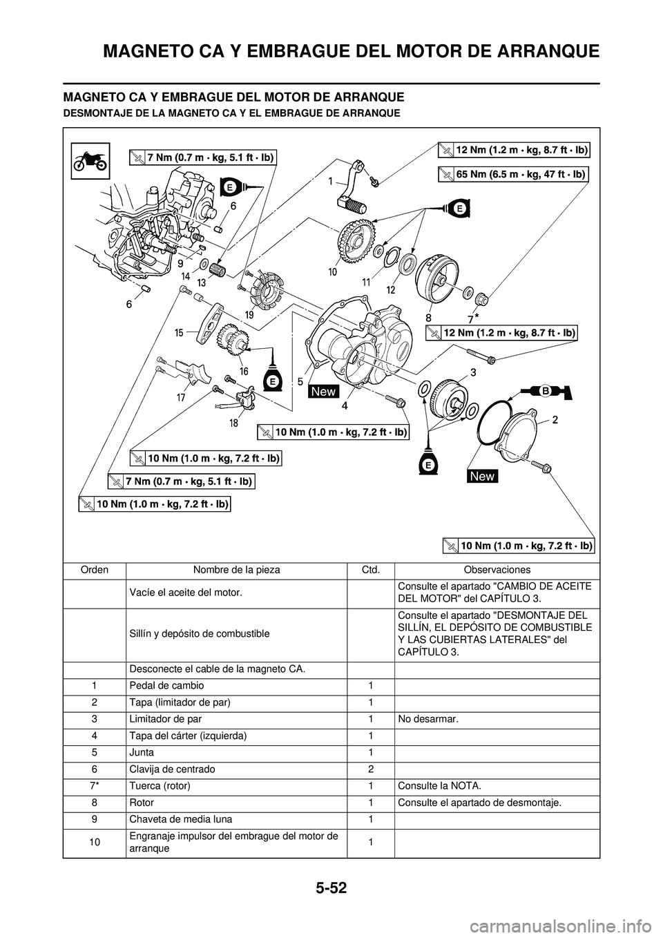 YAMAHA WR 250F 2010 Manuale de Empleo (in Spanish) 5-52
MAGNETO CA Y EMBRAGUE DEL MOTOR DE ARRANQUE
MAGNETO CA Y EMBRAGUE DEL MOTOR DE ARRANQUE
DESMONTAJE DE LA MAGNETO CA Y EL EMBRAGUE DE ARRANQUEOrden Nombre de la pieza Ctd.Observaciones
Vacíe el a YAMAHA WR 250F 2010 Manuale de Empleo (in Spanish) 5-52
MAGNETO CA Y EMBRAGUE DEL MOTOR DE ARRANQUE
MAGNETO CA Y EMBRAGUE DEL MOTOR DE ARRANQUE
DESMONTAJE DE LA MAGNETO CA Y EL EMBRAGUE DE ARRANQUEOrden Nombre de la pieza Ctd.Observaciones
Vacíe el a