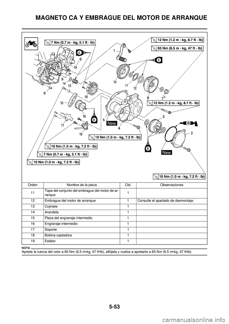 YAMAHA WR 250F 2010 Manuale de Empleo (in Spanish) 5-53
MAGNETO CA Y EMBRAGUE DEL MOTOR DE ARRANQUE
Apriete la tuerca del rotor a 65 Nm (6.5 m•kg, 47 ft•lb), aflójela y vuelva a apretarla a 65 Nm (6.5 m•kg, 47 ft•lb).
11Tapa del conjunto del YAMAHA WR 250F 2010 Manuale de Empleo (in Spanish) 5-53
MAGNETO CA Y EMBRAGUE DEL MOTOR DE ARRANQUE
Apriete la tuerca del rotor a 65 Nm (6.5 m•kg, 47 ft•lb), aflójela y vuelva a apretarla a 65 Nm (6.5 m•kg, 47 ft•lb).
11Tapa del conjunto del