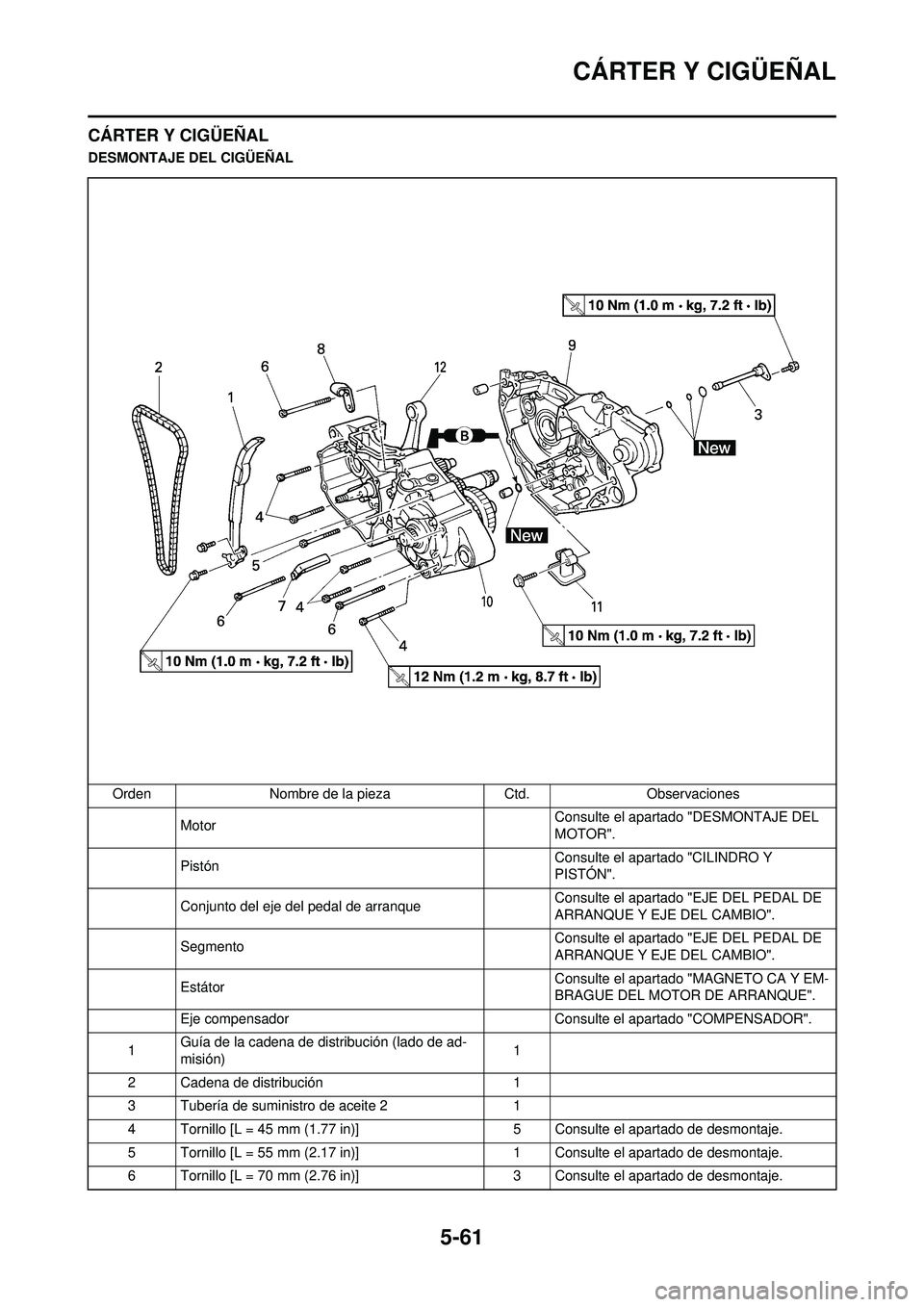 YAMAHA WR 250F 2010 Manuale de Empleo (in Spanish) 5-61
CÁRTER Y CIGÜEÑAL
CÁRTER Y CIGÜEÑAL
DESMONTAJE DEL CIGÜEÑALOrden Nombre de la pieza Ctd.Observaciones
Motor Consulte el apartado "DESMONTAJE DEL
MOTOR".
Pistón Consulte el apartado "CIL YAMAHA WR 250F 2010 Manuale de Empleo (in Spanish) 5-61
CÁRTER Y CIGÜEÑAL
CÁRTER Y CIGÜEÑAL
DESMONTAJE DEL CIGÜEÑALOrden Nombre de la pieza Ctd.Observaciones
Motor Consulte el apartado "DESMONTAJE DEL
MOTOR".
Pistón Consulte el apartado "CIL