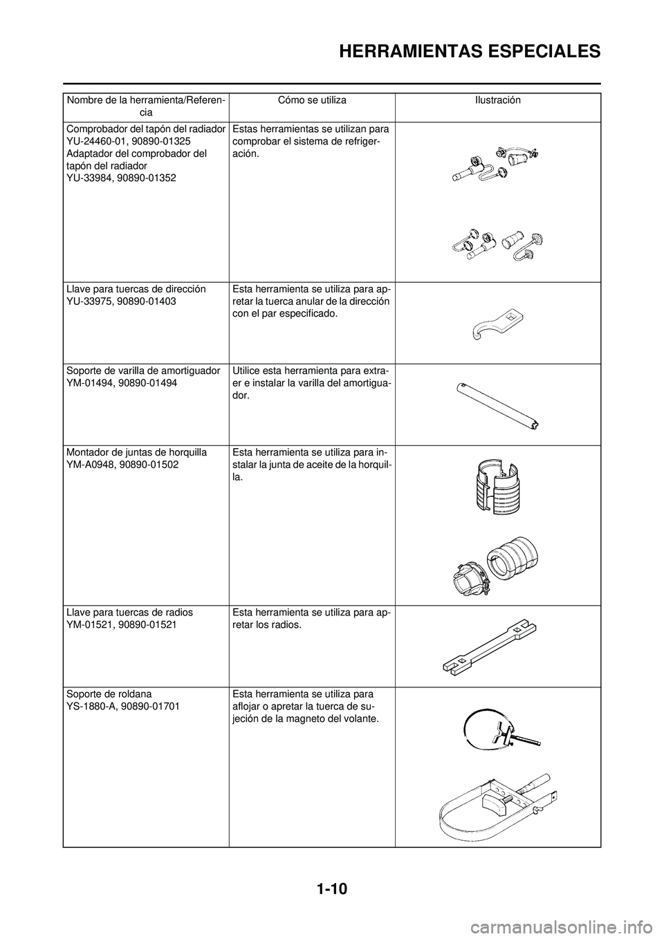 YAMAHA WR 250F 2010 Manuale de Empleo (in Spanish) 1-10
HERRAMIENTAS ESPECIALES
Comprobador del tapón del radiador
YU-24460-01, 90890-01325
Adaptador del comprobador del
tapón del radiador
YU-33984, 90890-01352Estas herramientas se utilizan para
c YAMAHA WR 250F 2010 Manuale de Empleo (in Spanish) 1-10
HERRAMIENTAS ESPECIALES
Comprobador del tapón del radiador
YU-24460-01, 90890-01325
Adaptador del comprobador del
tapón del radiador
YU-33984, 90890-01352Estas herramientas se utilizan para
c