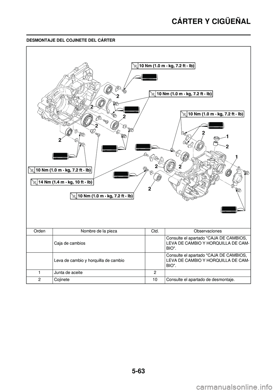YAMAHA WR 250F 2010 Manuale de Empleo (in Spanish) 5-63
CÁRTER Y CIGÜEÑAL
DESMONTAJE DEL COJINETE DEL CÁRTEROrden Nombre de la pieza Ctd.Observaciones
Caja de cambios Consulte el apartado "CAJA DE CAMBIOS,
LEVA DE CAMBIO Y HORQUILLA DE CAM-
BIO". YAMAHA WR 250F 2010 Manuale de Empleo (in Spanish) 5-63
CÁRTER Y CIGÜEÑAL
DESMONTAJE DEL COJINETE DEL CÁRTEROrden Nombre de la pieza Ctd.Observaciones
Caja de cambios Consulte el apartado "CAJA DE CAMBIOS,
LEVA DE CAMBIO Y HORQUILLA DE CAM-
BIO".
