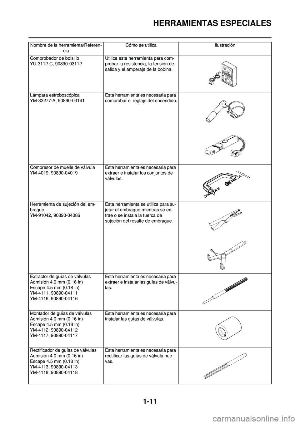 YAMAHA WR 250F 2010 Manuale de Empleo (in Spanish) 1-11
HERRAMIENTAS ESPECIALES
Comprobador de bolsillo
YU-3112-C, 90890-03112 Utilice esta herra
mienta para com-
probar la resistencia, la tensión de
salida y el amperaje de la bobina.
Lámpara estro YAMAHA WR 250F 2010 Manuale de Empleo (in Spanish) 1-11
HERRAMIENTAS ESPECIALES
Comprobador de bolsillo
YU-3112-C, 90890-03112 Utilice esta herra
mienta para com-
probar la resistencia, la tensión de
salida y el amperaje de la bobina.
Lámpara estro