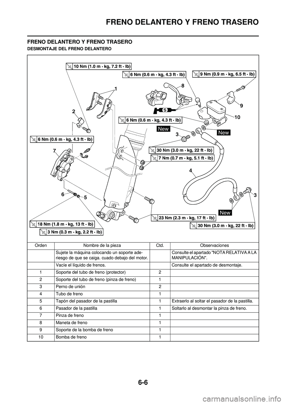 YAMAHA WR 250F 2010 Manuale de Empleo (in Spanish) 6-6
FRENO DELANTERO Y FRENO TRASERO
FRENO DELANTERO Y FRENO TRASERO
DESMONTAJE DEL FRENO DELANTEROOrden Nombre de la pieza Ctd.Observaciones
Sujete la máquina colocando un soporte ade-
riesgo de que YAMAHA WR 250F 2010 Manuale de Empleo (in Spanish) 6-6
FRENO DELANTERO Y FRENO TRASERO
FRENO DELANTERO Y FRENO TRASERO
DESMONTAJE DEL FRENO DELANTEROOrden Nombre de la pieza Ctd.Observaciones
Sujete la máquina colocando un soporte ade-
riesgo de que