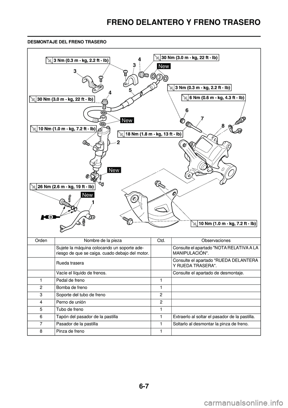 YAMAHA WR 250F 2010 Manuale de Empleo (in Spanish) 6-7
FRENO DELANTERO Y FRENO TRASERO
DESMONTAJE DEL FRENO TRASEROOrden Nombre de la pieza Ctd.Observaciones
Sujete la máquina colocando un soporte ade-
riesgo de que se caiga. cuado debajo del motor. YAMAHA WR 250F 2010 Manuale de Empleo (in Spanish) 6-7
FRENO DELANTERO Y FRENO TRASERO
DESMONTAJE DEL FRENO TRASEROOrden Nombre de la pieza Ctd.Observaciones
Sujete la máquina colocando un soporte ade-
riesgo de que se caiga. cuado debajo del motor.