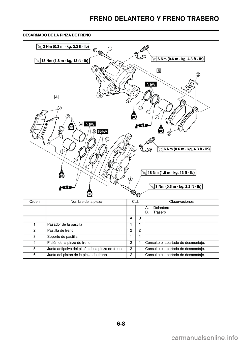 YAMAHA WR 250F 2010 Manuale de Empleo (in Spanish) 6-8
FRENO DELANTERO Y FRENO TRASERO
DESARMADO DE LA PINZA DE FRENOOrden Nombre de la pieza Ctd.Observaciones
A. Delantero
B. Trasero
AB
1 Pasador de la pastilla 1 1
2 Pastilla de freno 2 2
3 Soporte d YAMAHA WR 250F 2010 Manuale de Empleo (in Spanish) 6-8
FRENO DELANTERO Y FRENO TRASERO
DESARMADO DE LA PINZA DE FRENOOrden Nombre de la pieza Ctd.Observaciones
A. Delantero
B. Trasero
AB
1 Pasador de la pastilla 1 1
2 Pastilla de freno 2 2
3 Soporte d