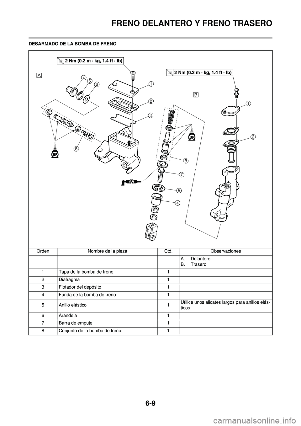 YAMAHA WR 250F 2010 Manuale de Empleo (in Spanish) 6-9
FRENO DELANTERO Y FRENO TRASERO
DESARMADO DE LA BOMBA DE FRENOOrden Nombre de la pieza Ctd.Observaciones
A. Delantero
B. Trasero
1 Tapa de la bomba de freno 1
2Diafragma 1
3 Flotador del depósito YAMAHA WR 250F 2010 Manuale de Empleo (in Spanish) 6-9
FRENO DELANTERO Y FRENO TRASERO
DESARMADO DE LA BOMBA DE FRENOOrden Nombre de la pieza Ctd.Observaciones
A. Delantero
B. Trasero
1 Tapa de la bomba de freno 1
2Diafragma 1
3 Flotador del depósito
