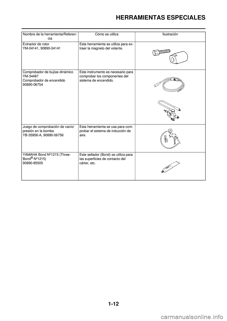 YAMAHA WR 250F 2010 Manuale de Empleo (in Spanish) 1-12
HERRAMIENTAS ESPECIALES
Extractor de rotor
YM-04141, 90890-04141Esta herramienta se utiliza para ex-
traer la magneto del volante.
Comprobador de bujías dinámico
YM-34487
Comprobador de encendi YAMAHA WR 250F 2010 Manuale de Empleo (in Spanish) 1-12
HERRAMIENTAS ESPECIALES
Extractor de rotor
YM-04141, 90890-04141Esta herramienta se utiliza para ex-
traer la magneto del volante.
Comprobador de bujías dinámico
YM-34487
Comprobador de encendi