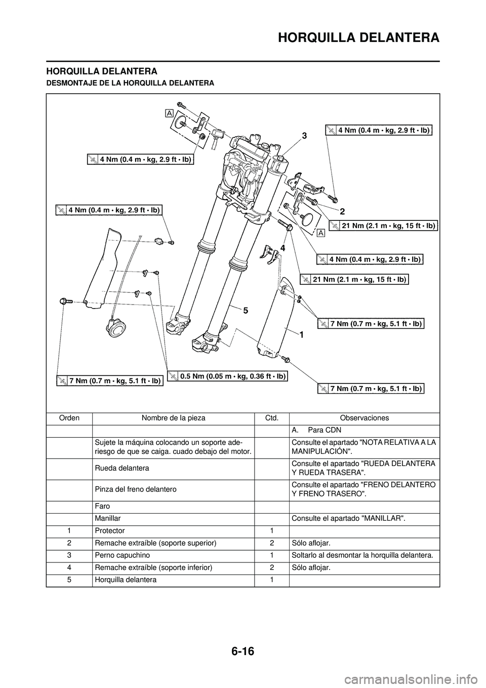 YAMAHA WR 250F 2010 Manuale de Empleo (in Spanish) 6-16
HORQUILLA DELANTERA
HORQUILLA DELANTERA
DESMONTAJE DE LA HORQUILLA DELANTERAOrden Nombre de la pieza Ctd.Observaciones
A. Para CDN
Sujete la máquina colocando un soporte ade-
riesgo de que se c YAMAHA WR 250F 2010 Manuale de Empleo (in Spanish) 6-16
HORQUILLA DELANTERA
HORQUILLA DELANTERA
DESMONTAJE DE LA HORQUILLA DELANTERAOrden Nombre de la pieza Ctd.Observaciones
A. Para CDN
Sujete la máquina colocando un soporte ade-
riesgo de que se c