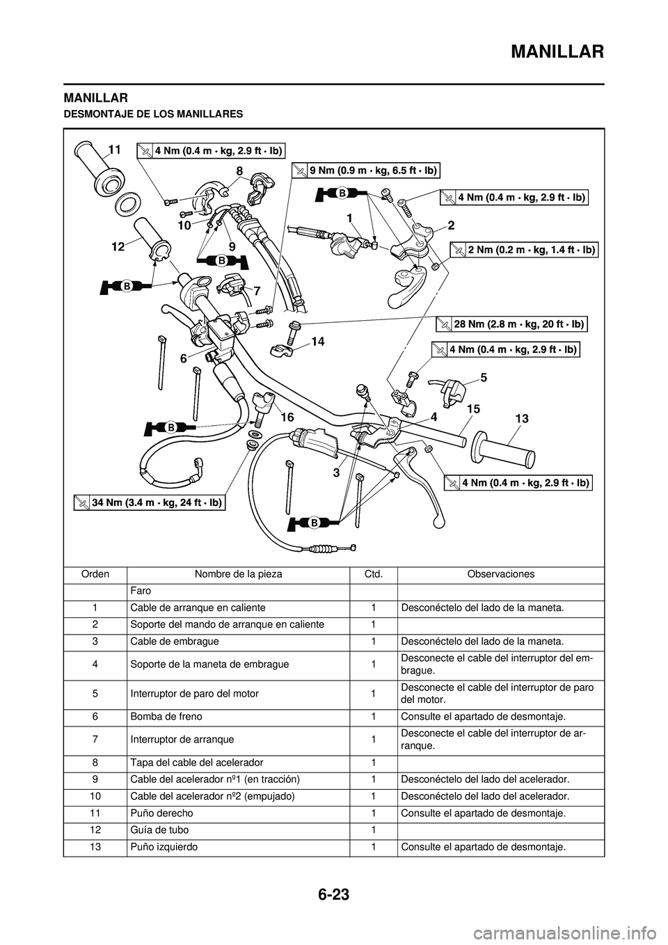 YAMAHA WR 250F 2010 Manuale de Empleo (in Spanish) 6-23
MANILLAR
MANILLAR
DESMONTAJE DE LOS MANILLARESOrden Nombre de la pieza Ctd.Observaciones
Faro
1 Cable de arranque en caliente 1 Desconéctelo del lado de la maneta.
2 Soporte del mando de arranq YAMAHA WR 250F 2010 Manuale de Empleo (in Spanish) 6-23
MANILLAR
MANILLAR
DESMONTAJE DE LOS MANILLARESOrden Nombre de la pieza Ctd.Observaciones
Faro
1 Cable de arranque en caliente 1 Desconéctelo del lado de la maneta.
2 Soporte del mando de arranq