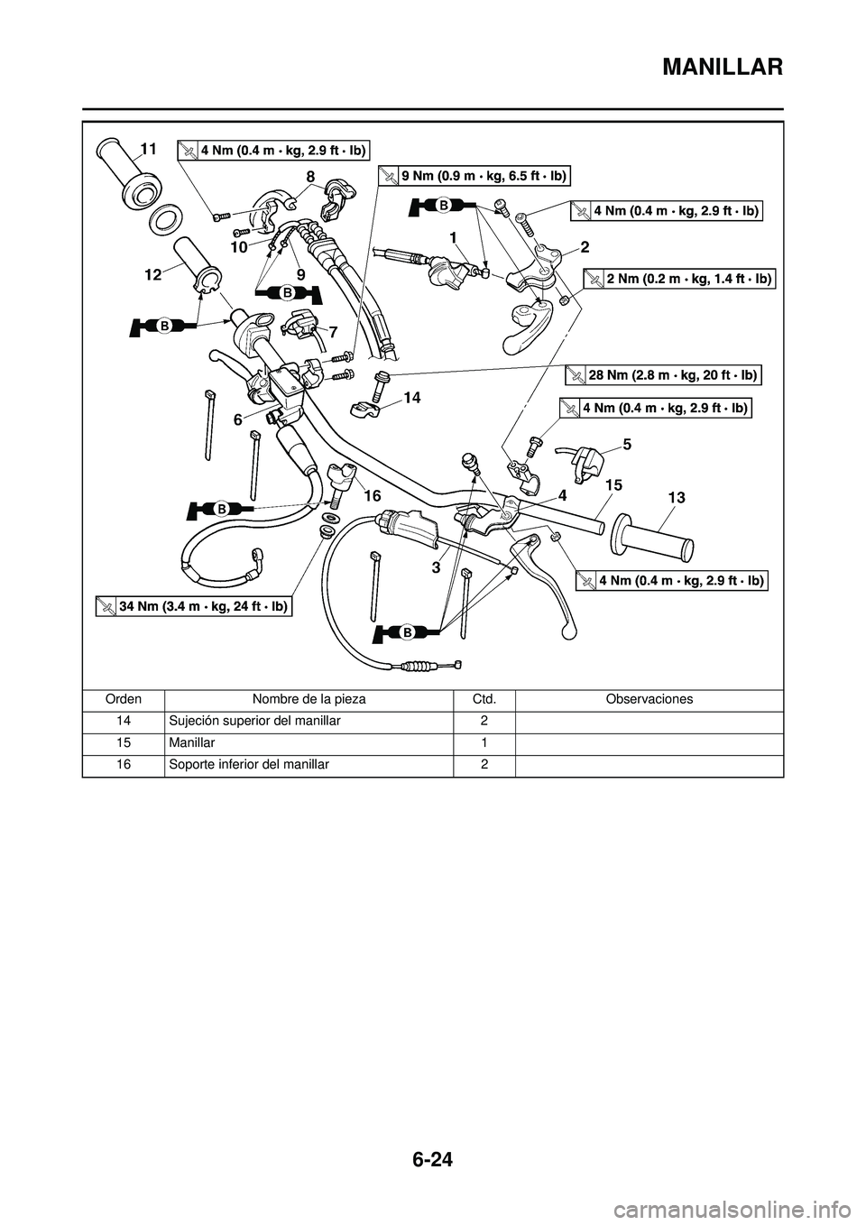 YAMAHA WR 250F 2010 Manuale de Empleo (in Spanish) 6-24
MANILLAR
14 Sujeción superior del manillar2
15 Manillar 1
16 Soporte inferior del manillar 2
Orden
Nombre de la pieza Ctd.Observaciones YAMAHA WR 250F 2010 Manuale de Empleo (in Spanish) 6-24
MANILLAR
14 Sujeción superior del manillar2
15 Manillar 1
16 Soporte inferior del manillar 2
Orden
Nombre de la pieza Ctd.Observaciones
