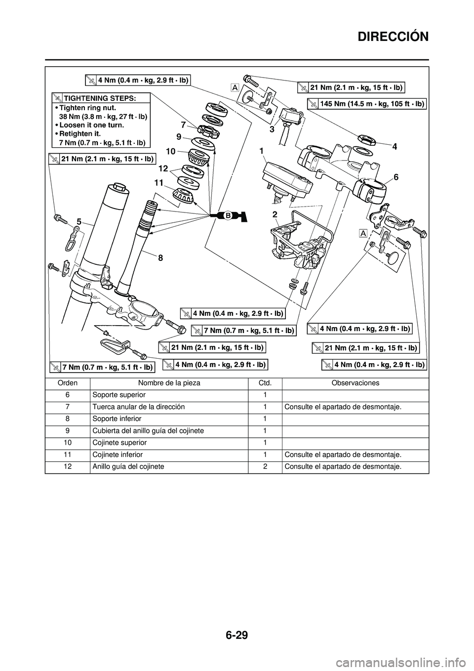 YAMAHA WR 250F 2010 Manuale de Empleo (in Spanish) 6-29
DIRECCIÓN
6 Soporte superior1
7 Tuerca anular de la dirección 1 Consulte el apartado de desmontaje.
8 Soporte inferior 1
9 Cubierta del anillo guía del cojinete 1
10 Cojinete superior 1
11 Co YAMAHA WR 250F 2010 Manuale de Empleo (in Spanish) 6-29
DIRECCIÓN
6 Soporte superior1
7 Tuerca anular de la dirección 1 Consulte el apartado de desmontaje.
8 Soporte inferior 1
9 Cubierta del anillo guía del cojinete 1
10 Cojinete superior 1
11 Co