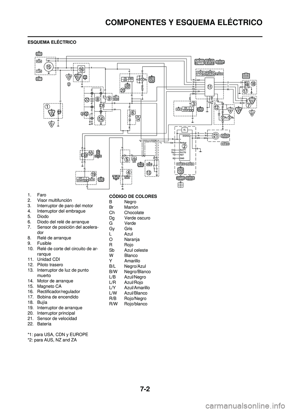 YAMAHA WR 250F 2010 Manuale de Empleo (in Spanish) 7-2
COMPONENTES Y ESQUEMA ELÉCTRICO
ESQUEMA ELÉCTRICO
1. Faro
2. Visor multifunción
3. Interruptor de paro del motor
4. Interruptor del embrague
5. Diodo
6. Diodo del relé de arranque
7. Sensor de YAMAHA WR 250F 2010 Manuale de Empleo (in Spanish) 7-2
COMPONENTES Y ESQUEMA ELÉCTRICO
ESQUEMA ELÉCTRICO
1. Faro
2. Visor multifunción
3. Interruptor de paro del motor
4. Interruptor del embrague
5. Diodo
6. Diodo del relé de arranque
7. Sensor de