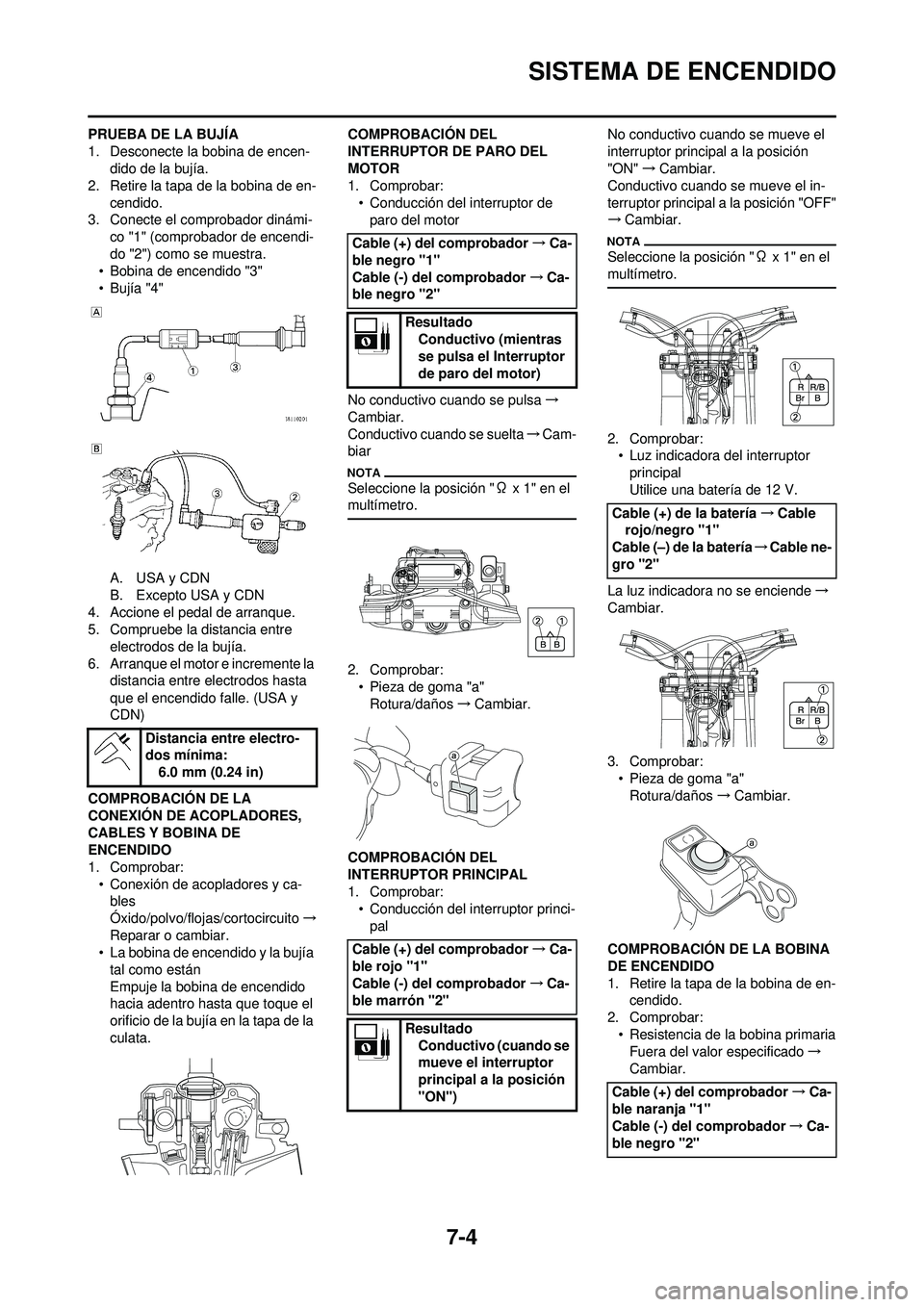 YAMAHA WR 250F 2010 Manuale de Empleo (in Spanish) 7-4
SISTEMA DE ENCENDIDO
PRUEBA DE LA BUJÍA
1. Desconecte la bobina de encen-dido de la bujía.
2. Retire la tapa de la bobina de en-
cendido.
3. Conecte el comprobador dinámi- co "1" (comprobador d YAMAHA WR 250F 2010 Manuale de Empleo (in Spanish) 7-4
SISTEMA DE ENCENDIDO
PRUEBA DE LA BUJÍA
1. Desconecte la bobina de encen-dido de la bujía.
2. Retire la tapa de la bobina de en-
cendido.
3. Conecte el comprobador dinámi- co "1" (comprobador d