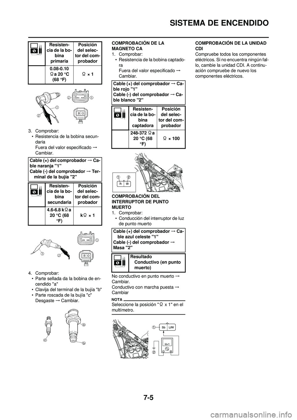 YAMAHA WR 250F 2010 Manuale de Empleo (in Spanish) 7-5
SISTEMA DE ENCENDIDO
3. Comprobar:• Resistencia de la bobina secun-daria
Fuera del valor especificado →
Cambiar.
4. Comprobar: • Parte sellada da la bobina de en-
cendido "a"
• Clavija del YAMAHA WR 250F 2010 Manuale de Empleo (in Spanish) 7-5
SISTEMA DE ENCENDIDO
3. Comprobar:• Resistencia de la bobina secun-daria
Fuera del valor especificado →
Cambiar.
4. Comprobar: • Parte sellada da la bobina de en-
cendido "a"
• Clavija del