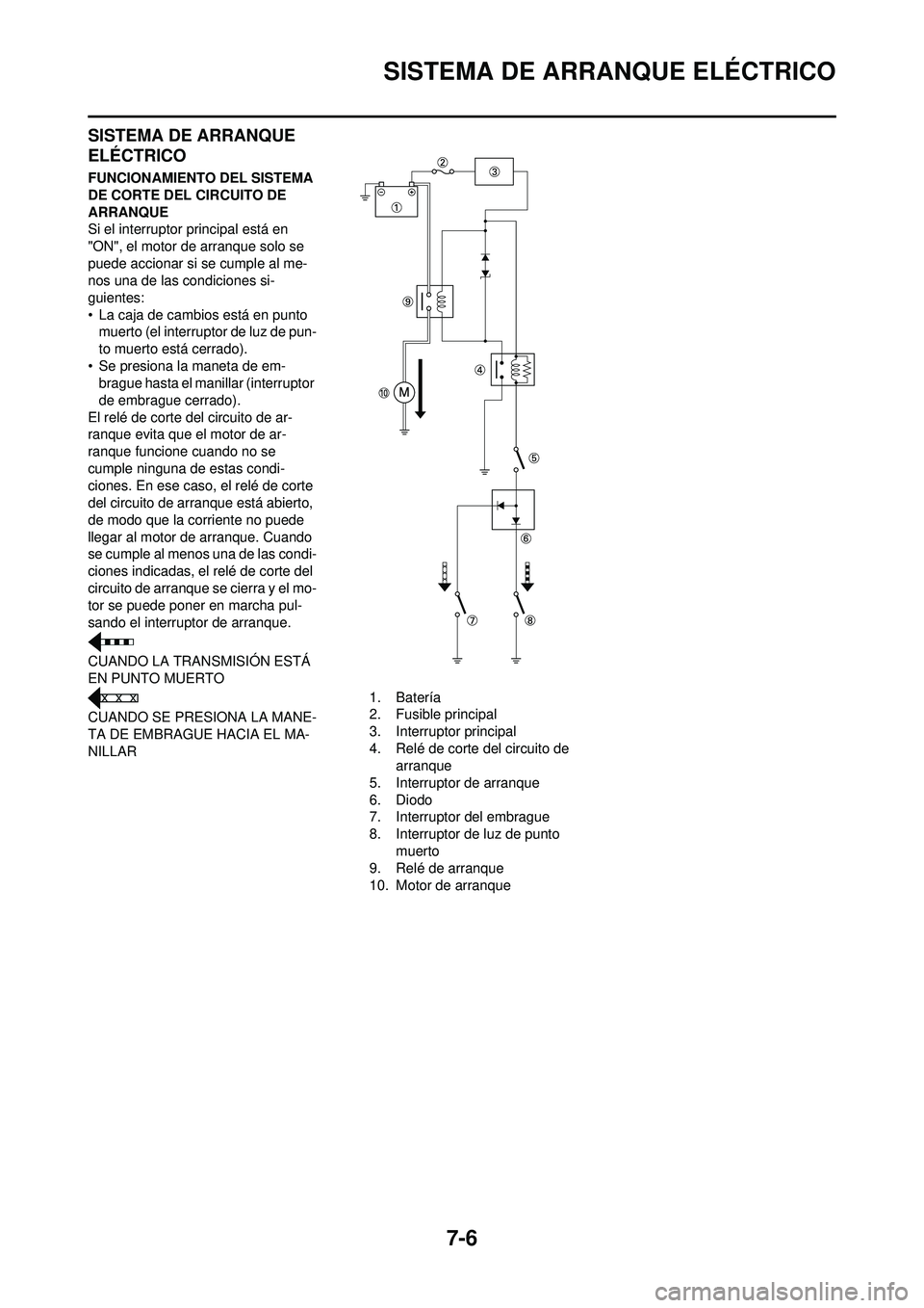 YAMAHA WR 250F 2010 Manuale de Empleo (in Spanish) 7-6
SISTEMA DE ARRANQUE ELÉCTRICO
SISTEMA DE ARRANQUE
ELÉCTRICO
FUNCIONAMIENTO DEL SISTEMA
DE CORTE DEL CIRCUITO DE
ARRANQUE
Si el interruptor principal está en
"ON", el motor de arranque solo YAMAHA WR 250F 2010 Manuale de Empleo (in Spanish) 7-6
SISTEMA DE ARRANQUE ELÉCTRICO
SISTEMA DE ARRANQUE
ELÉCTRICO
FUNCIONAMIENTO DEL SISTEMA
DE CORTE DEL CIRCUITO DE
ARRANQUE
Si el interruptor principal está en
"ON", el motor de arranque solo