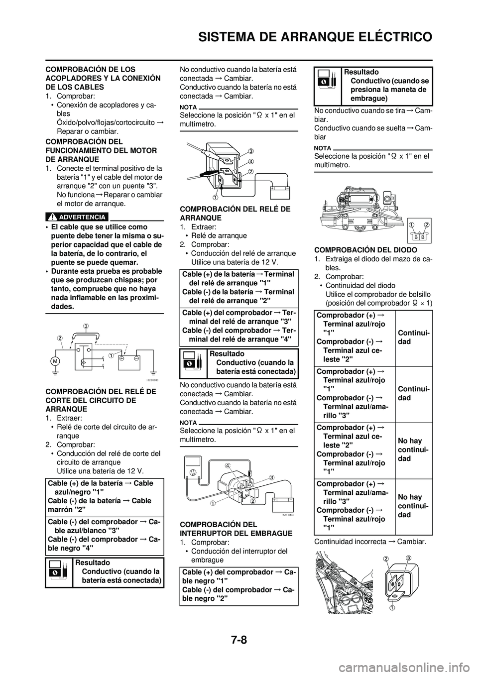 YAMAHA WR 250F 2010 Manuale de Empleo (in Spanish) 7-8
SISTEMA DE ARRANQUE ELÉCTRICO
COMPROBACIÓN DE LOS
ACOPLADORES Y LA CONEXIÓN
DE LOS CABLES
1. Comprobar:• Conexión de acopladores y ca-bles
Óxido/polvo/floja s/cortocircuito→
Reparar o c YAMAHA WR 250F 2010 Manuale de Empleo (in Spanish) 7-8
SISTEMA DE ARRANQUE ELÉCTRICO
COMPROBACIÓN DE LOS
ACOPLADORES Y LA CONEXIÓN
DE LOS CABLES
1. Comprobar:• Conexión de acopladores y ca-bles
Óxido/polvo/floja s/cortocircuito→
Reparar o c