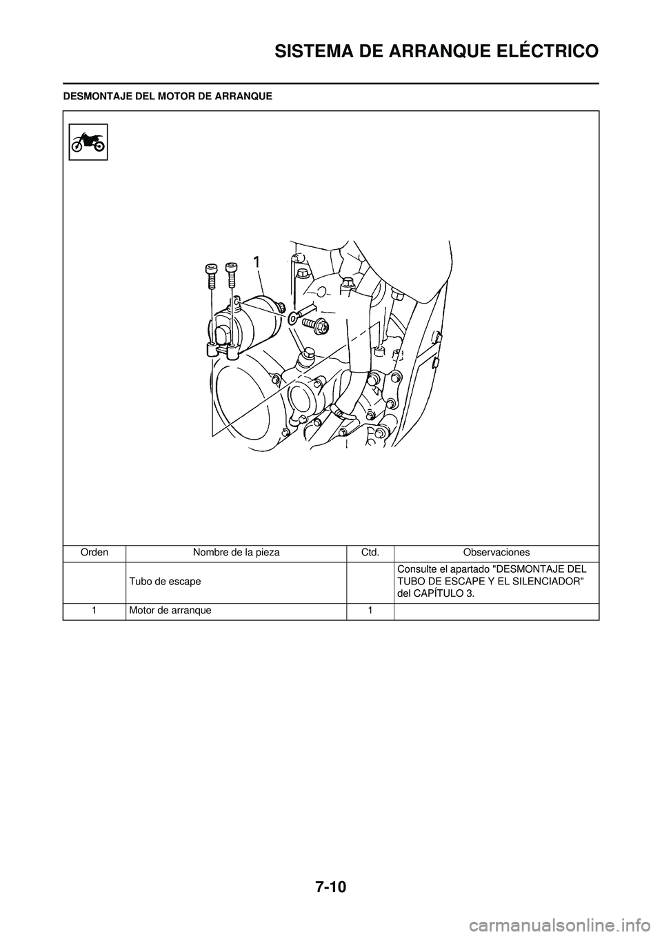 YAMAHA WR 250F 2010 Manuale de Empleo (in Spanish) 7-10
SISTEMA DE ARRANQUE ELÉCTRICO
DESMONTAJE DEL MOTOR DE ARRANQUEOrden Nombre de la pieza Ctd.Observaciones
Tubo de escape Consulte el apartado "DESMONTAJE DEL
TUBO DE ESCAPE Y EL SILENCIADOR"
de YAMAHA WR 250F 2010 Manuale de Empleo (in Spanish) 7-10
SISTEMA DE ARRANQUE ELÉCTRICO
DESMONTAJE DEL MOTOR DE ARRANQUEOrden Nombre de la pieza Ctd.Observaciones
Tubo de escape Consulte el apartado "DESMONTAJE DEL
TUBO DE ESCAPE Y EL SILENCIADOR"
de