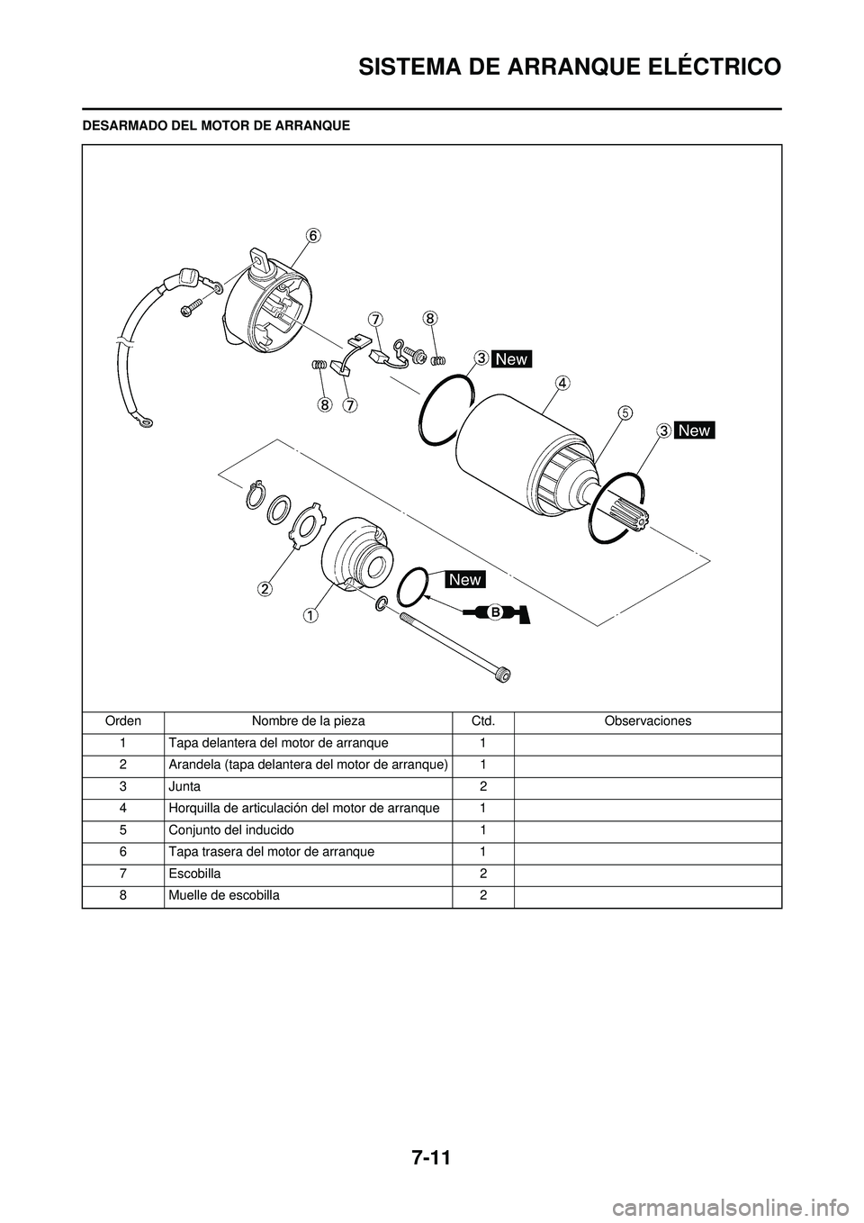 YAMAHA WR 250F 2010 Manuale de Empleo (in Spanish) 7-11
SISTEMA DE ARRANQUE ELÉCTRICO
DESARMADO DEL MOTOR DE ARRANQUEOrden Nombre de la pieza Ctd.Observaciones
1 Tapa delantera del motor de arranque 1
2 Arandela (tapa delantera del motor de arranque) YAMAHA WR 250F 2010 Manuale de Empleo (in Spanish) 7-11
SISTEMA DE ARRANQUE ELÉCTRICO
DESARMADO DEL MOTOR DE ARRANQUEOrden Nombre de la pieza Ctd.Observaciones
1 Tapa delantera del motor de arranque 1
2 Arandela (tapa delantera del motor de arranque)